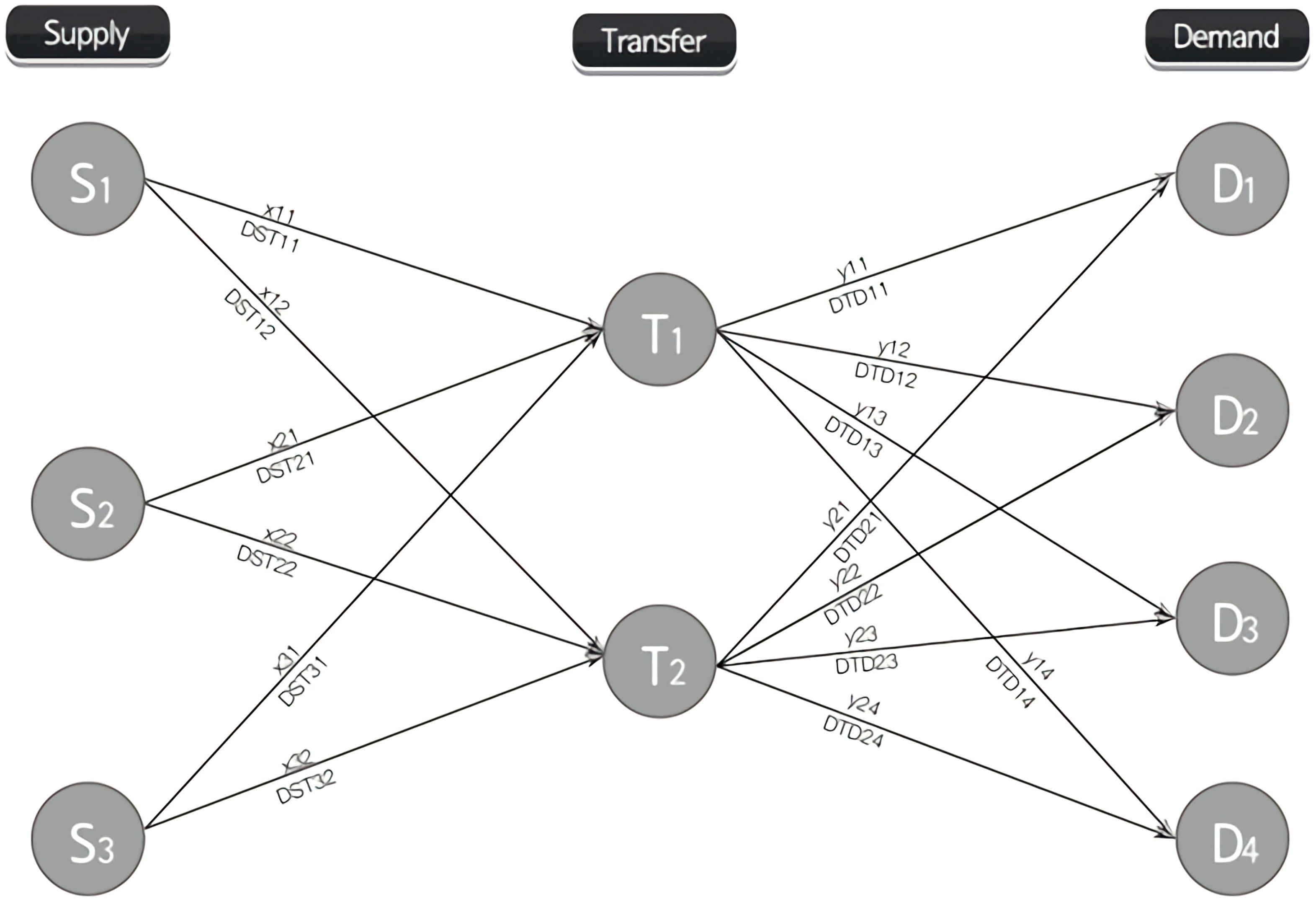 Sustainability 09 00074 g002