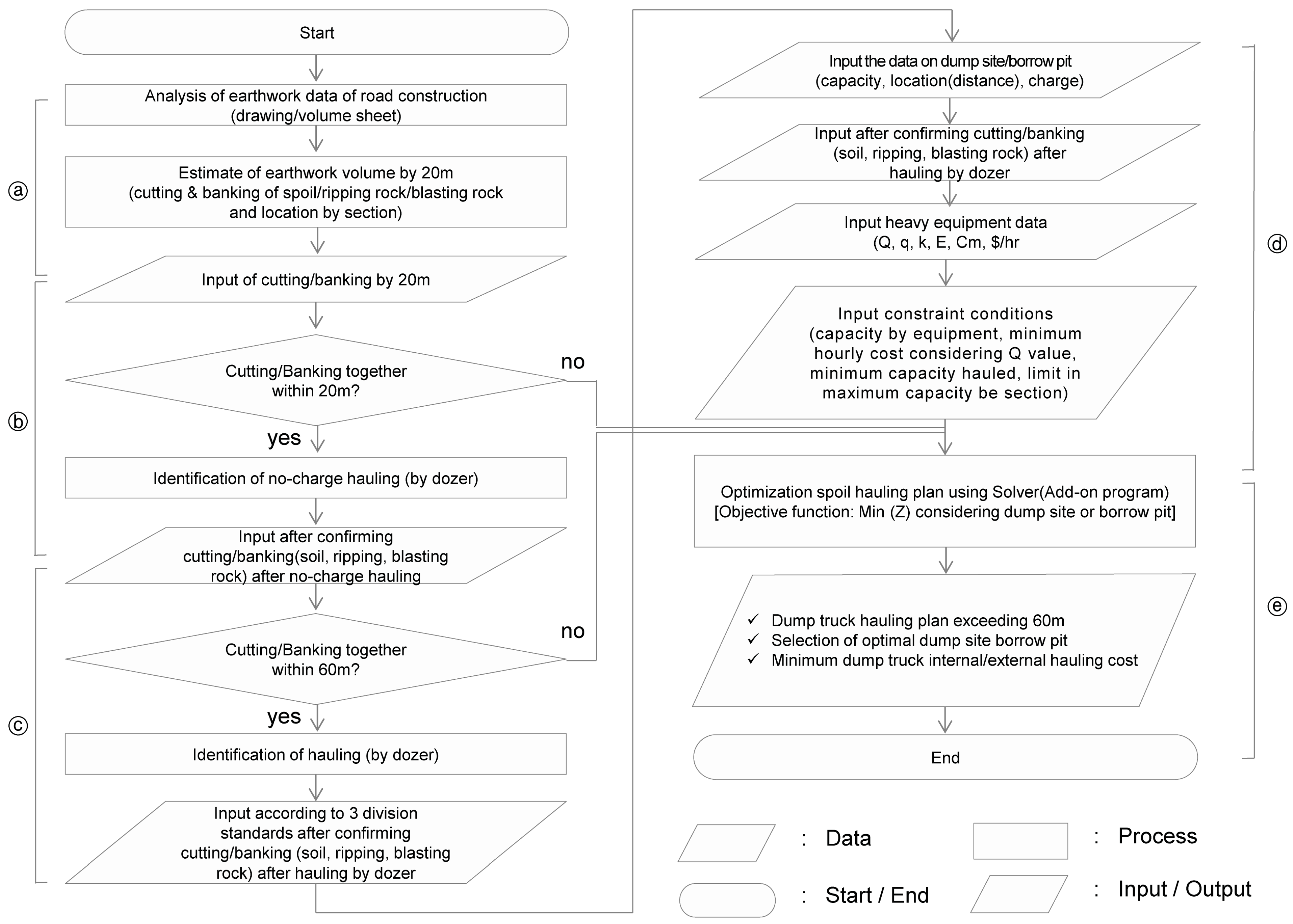 Sustainability 09 00074 g003