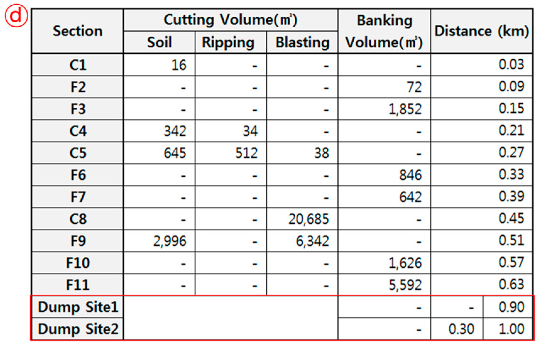 Sustainability 09 00074 g008