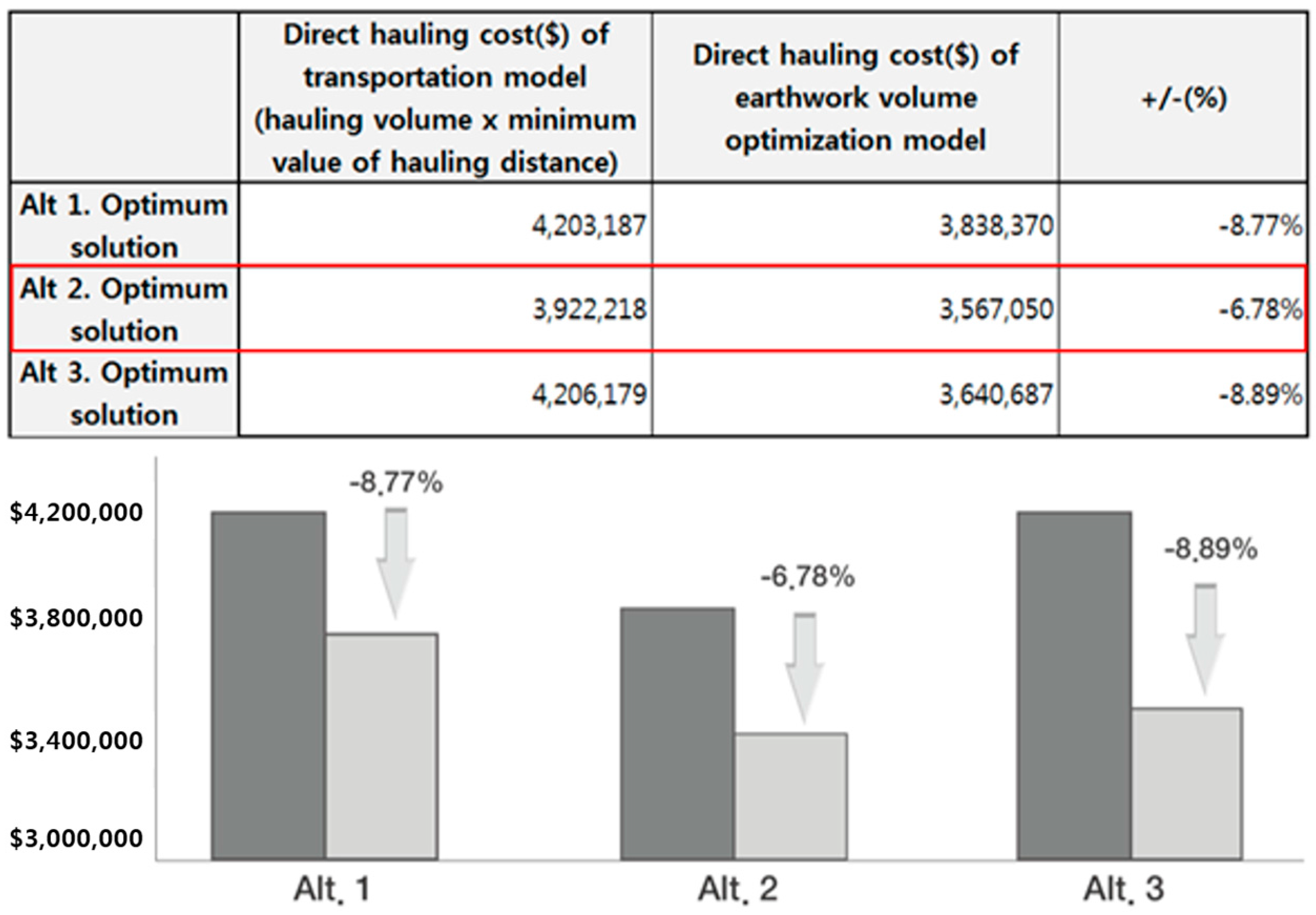 Sustainability 09 00074 g013