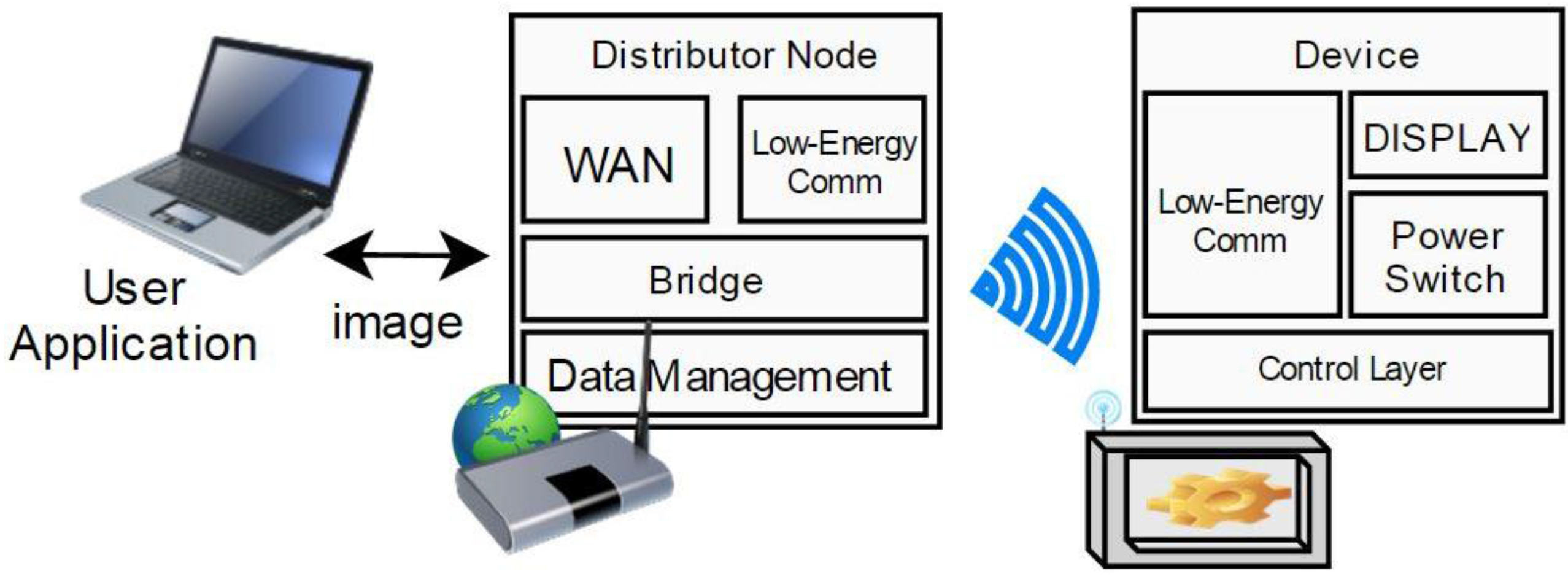 Sustainability 09 00076 g001