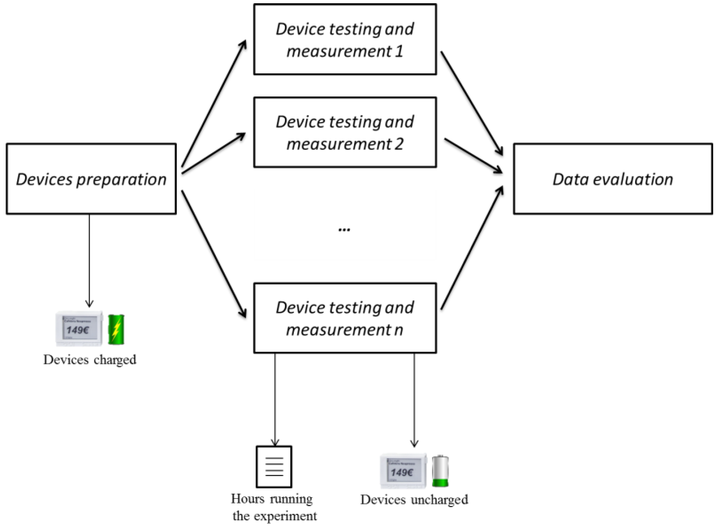 Sustainability 09 00076 g003