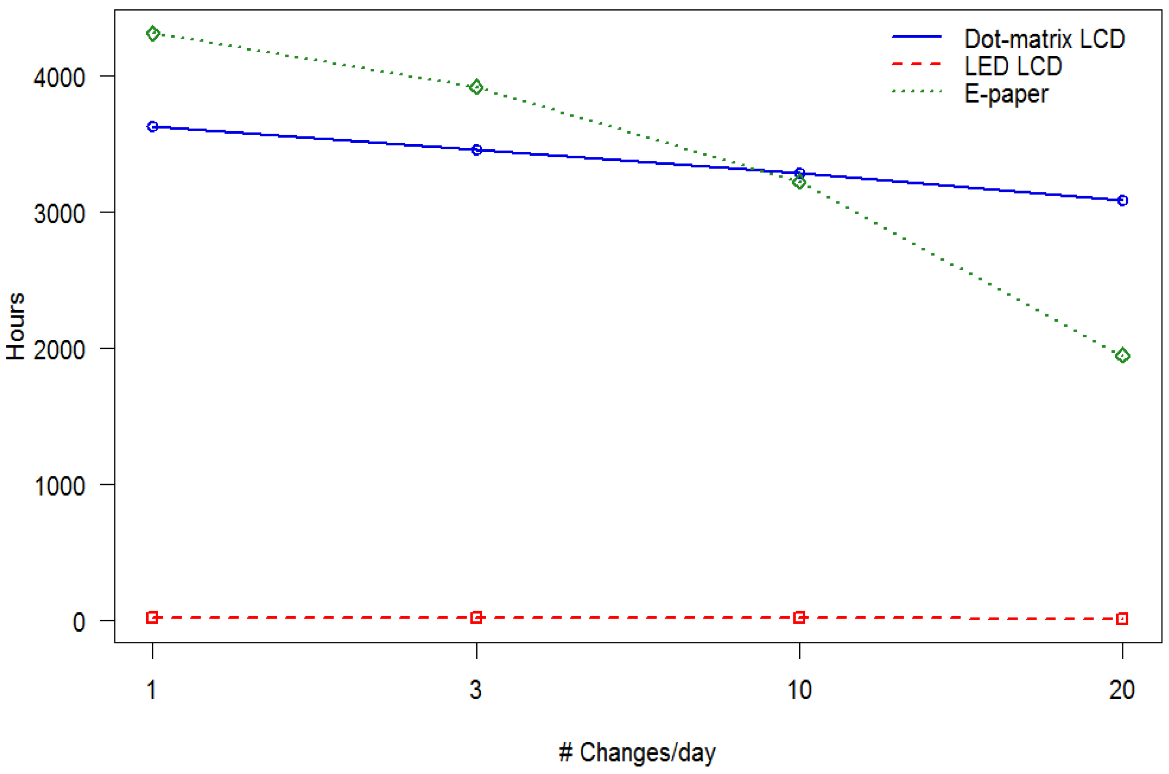 Sustainability 09 00076 g005