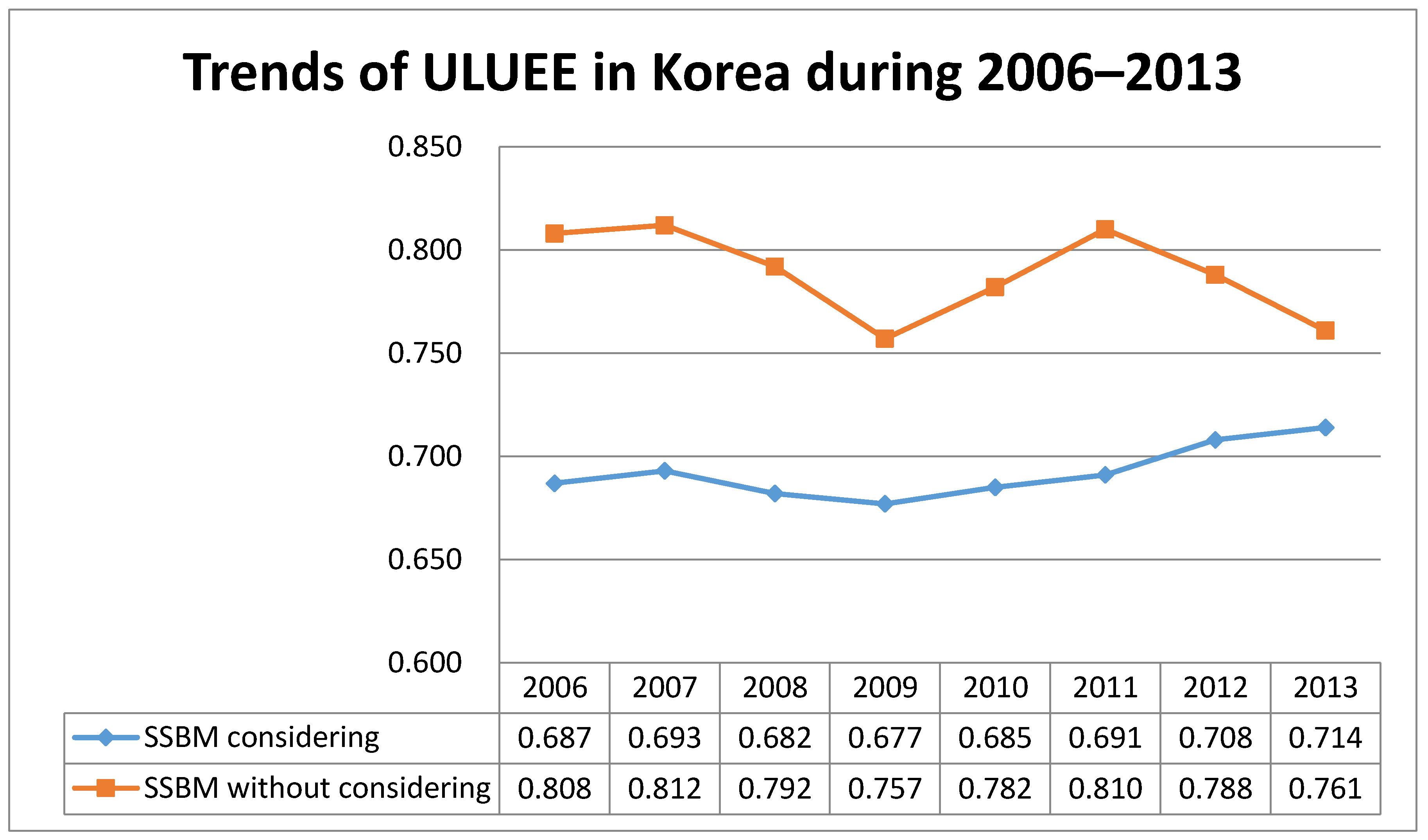 Sustainability 09 00079 g002