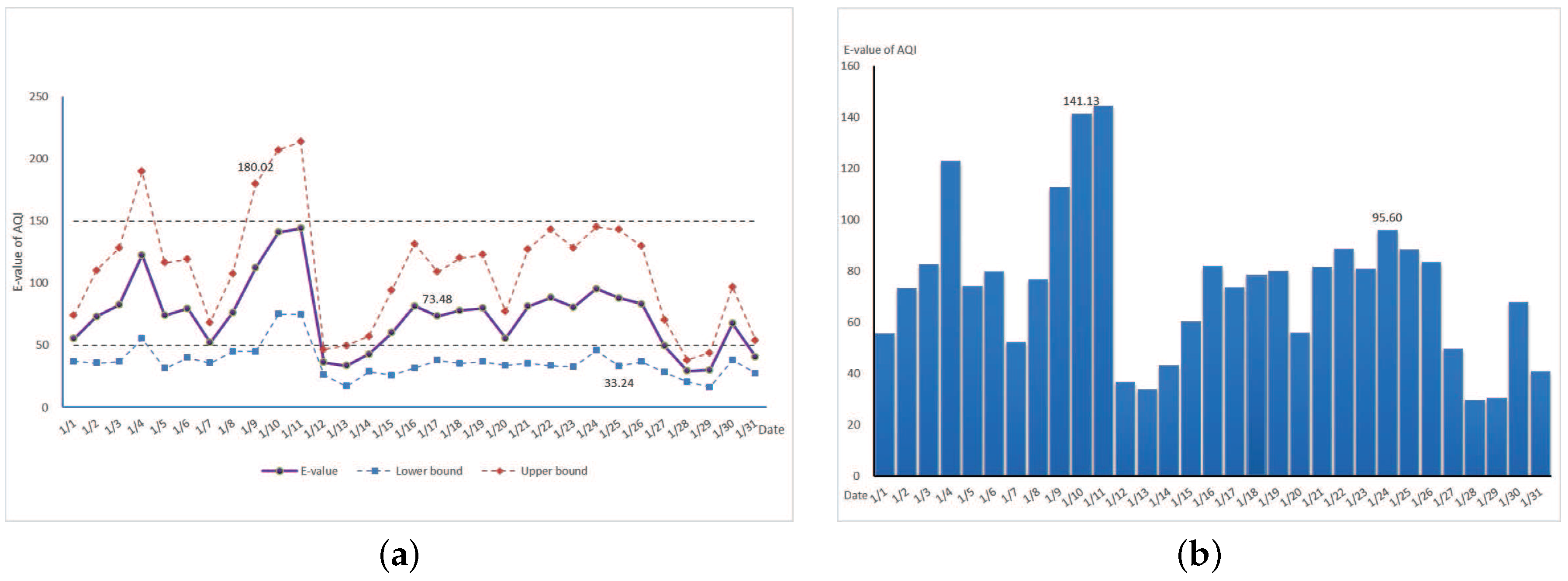 Sustainability 09 00083 g004