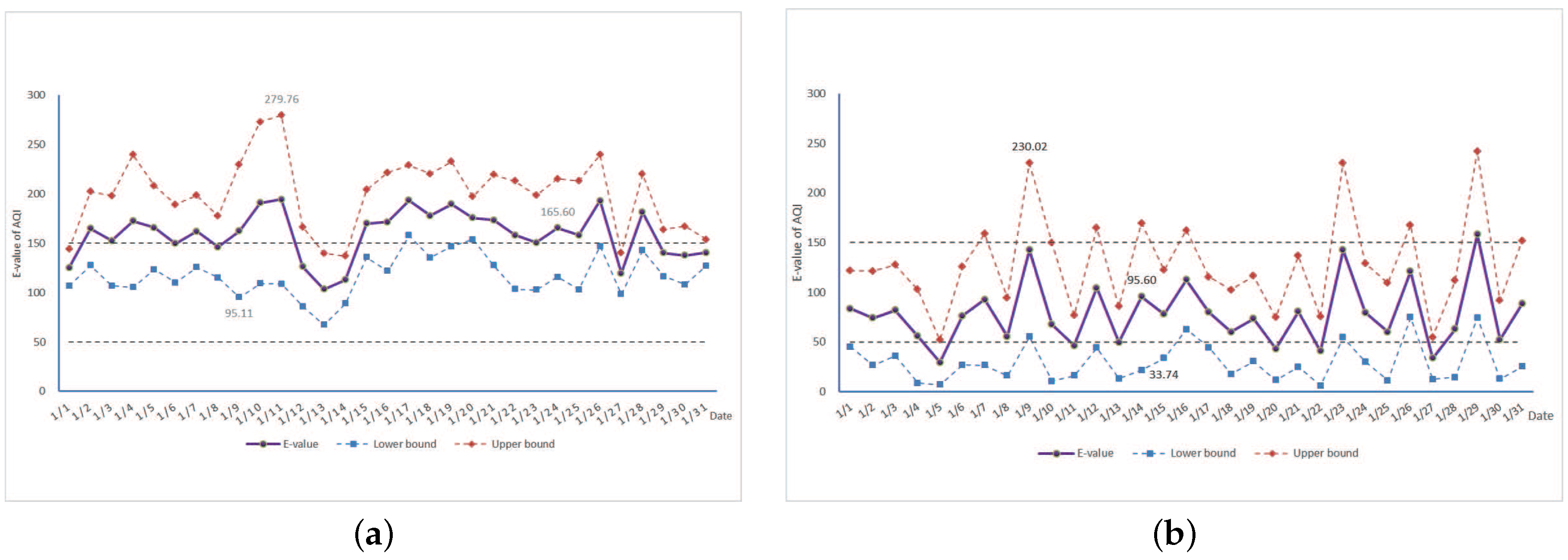 Sustainability 09 00083 g005