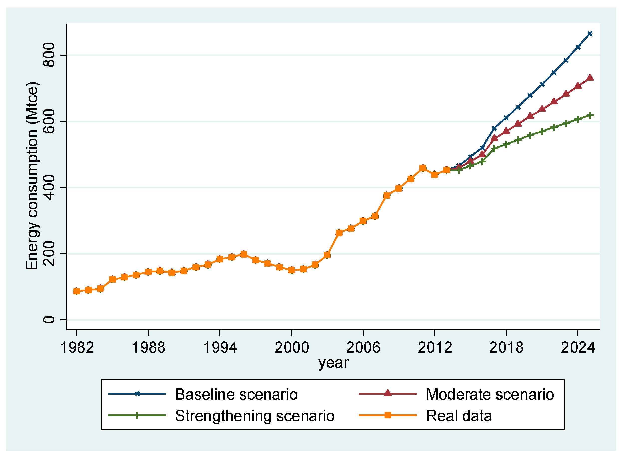 Sustainability 09 00087 g003