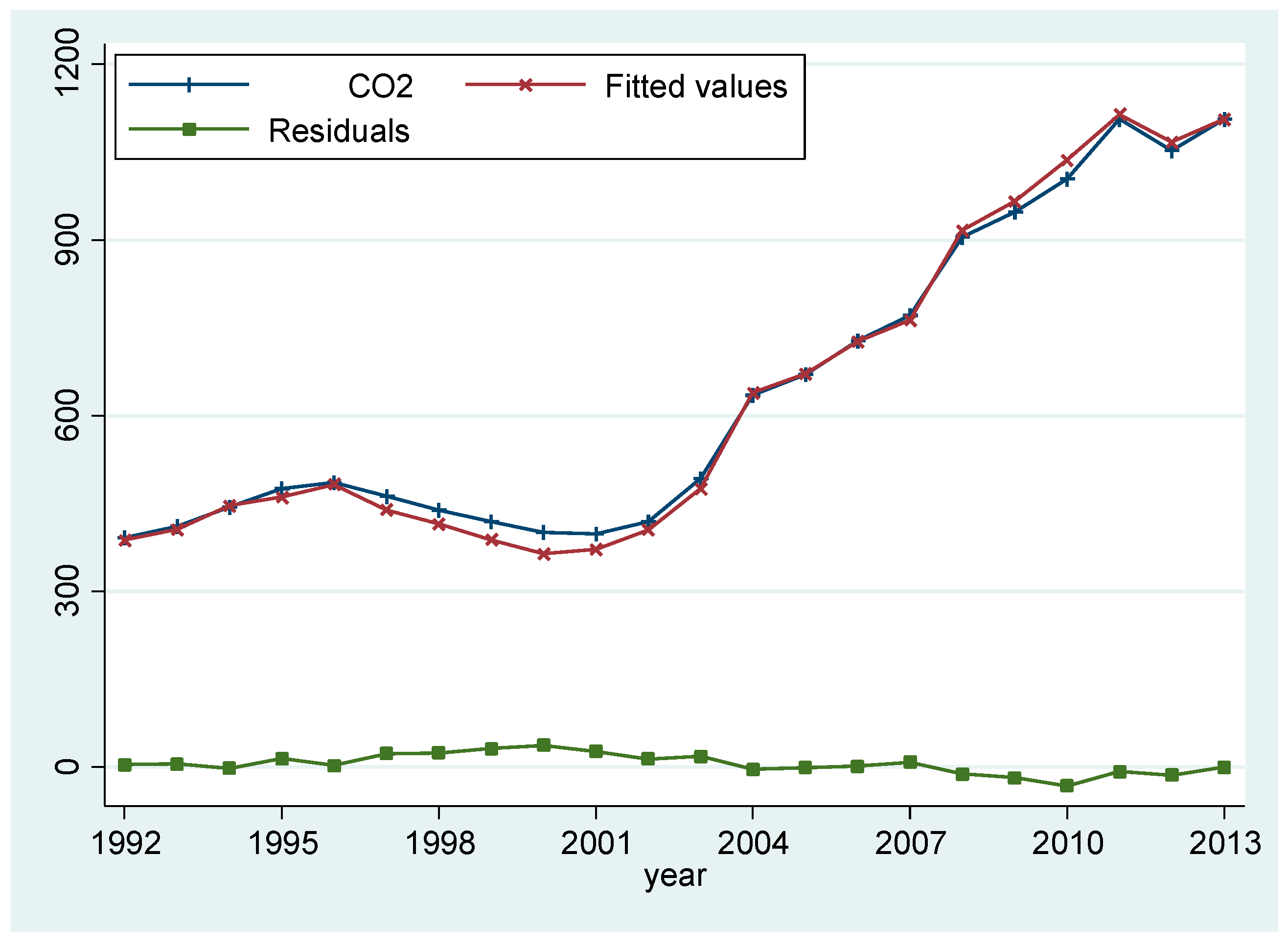 Sustainability 09 00087 g005