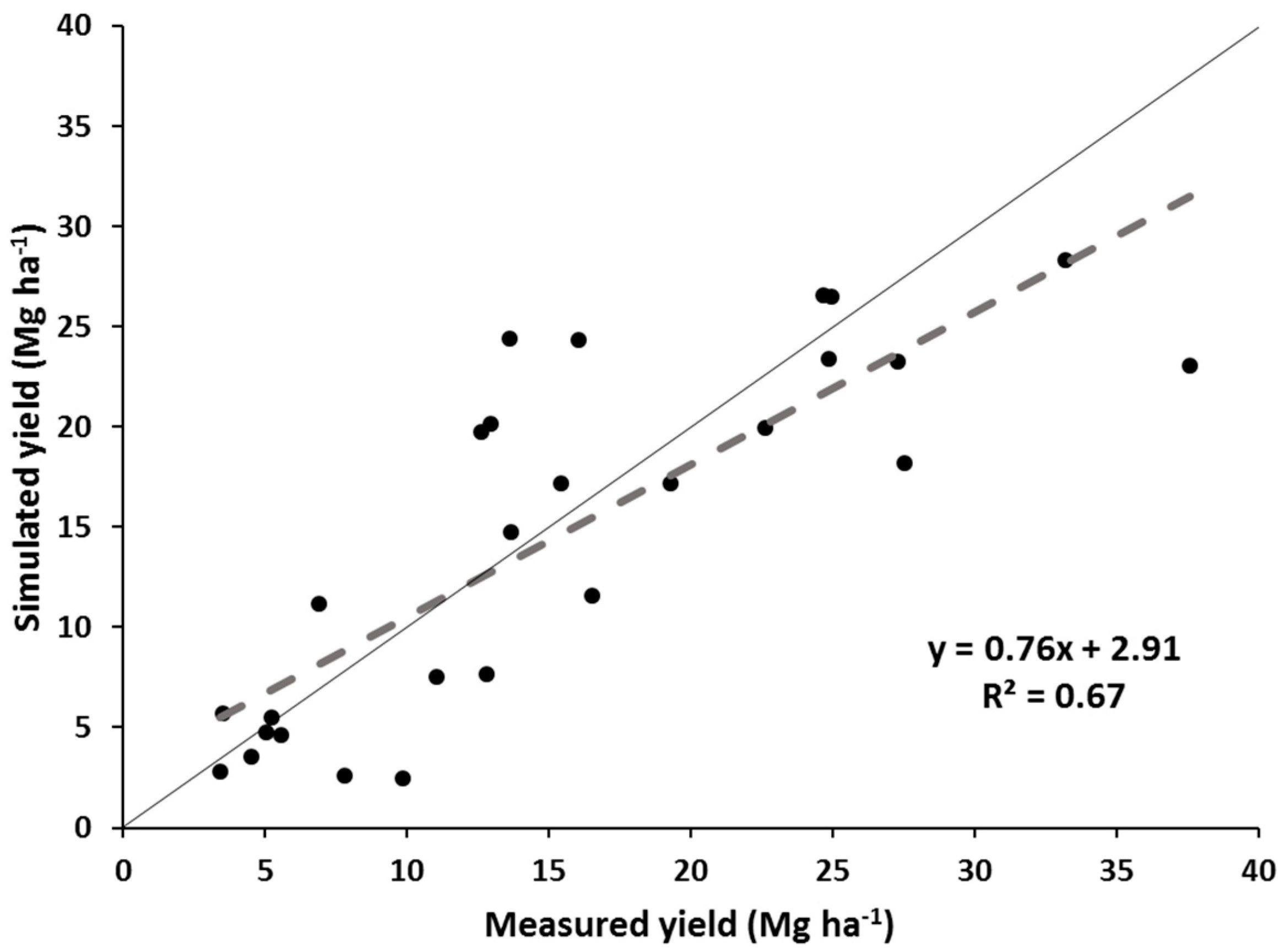 Sustainability 09 00089 g001