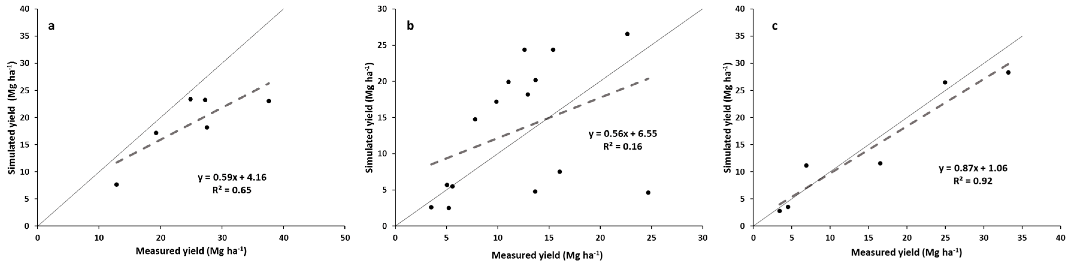 Sustainability 09 00089 g002