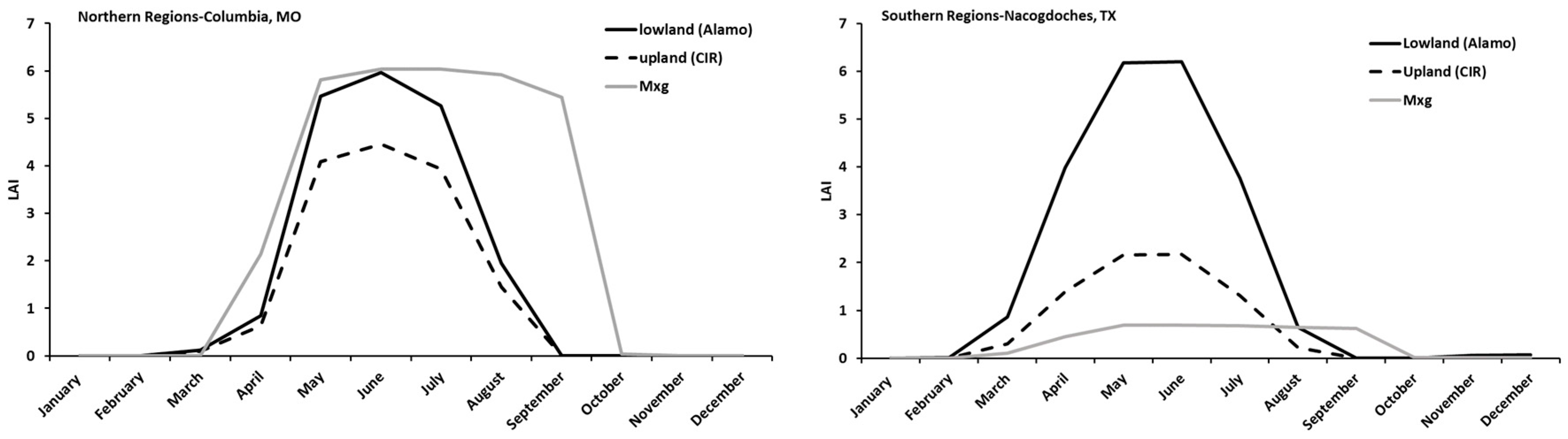 Sustainability 09 00089 g003
