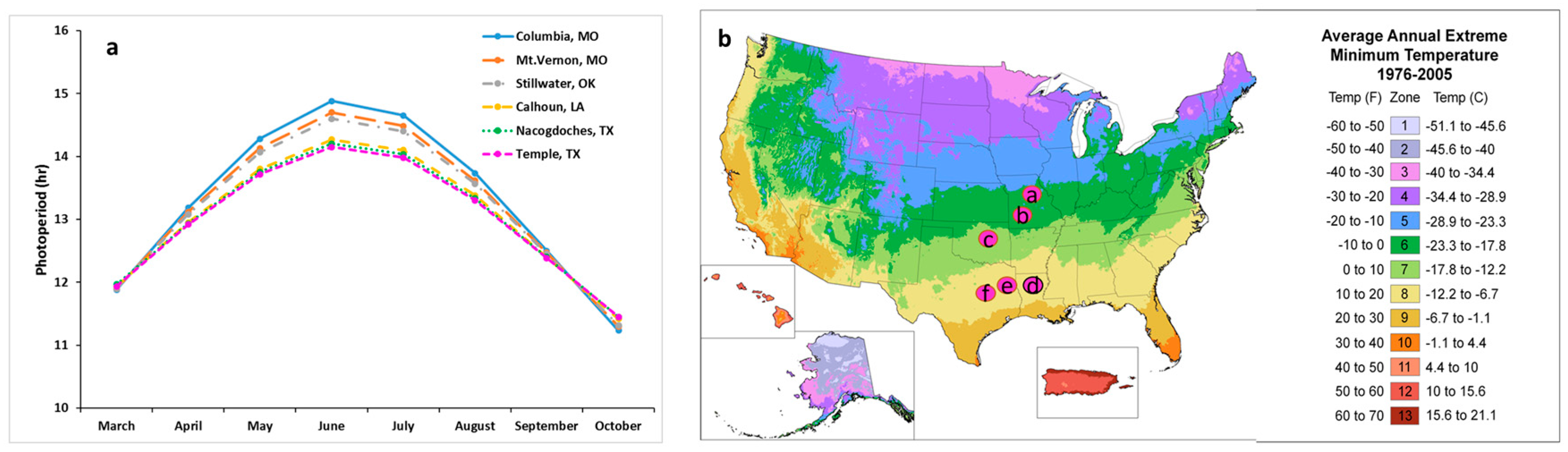 Sustainability 09 00089 g004