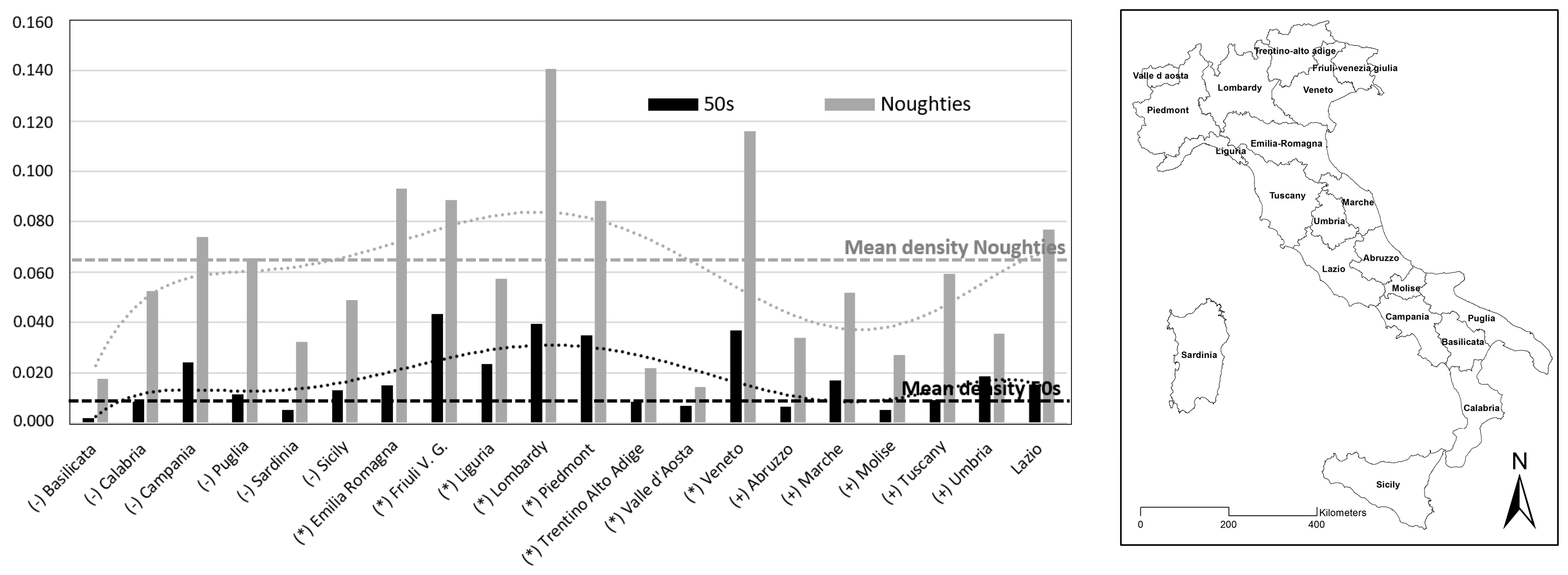 Sustainability 09 00097 g003