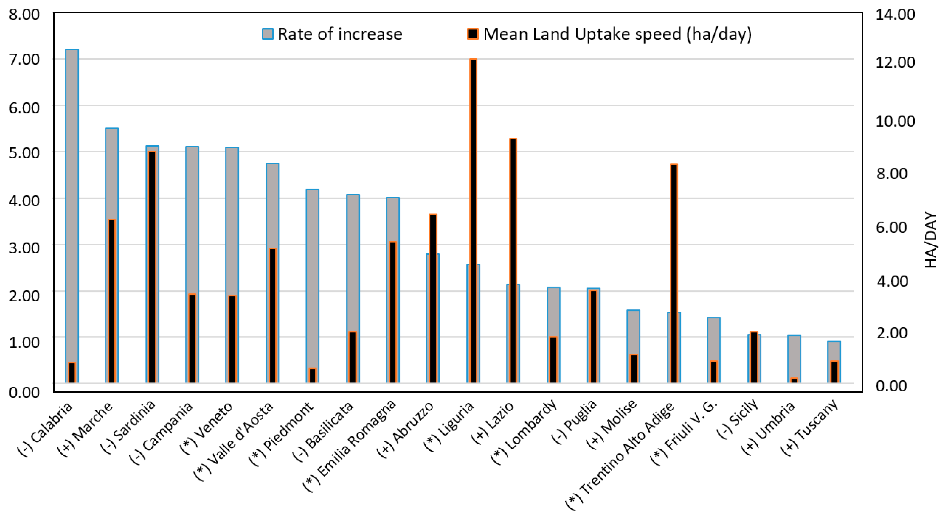 Sustainability 09 00097 g004