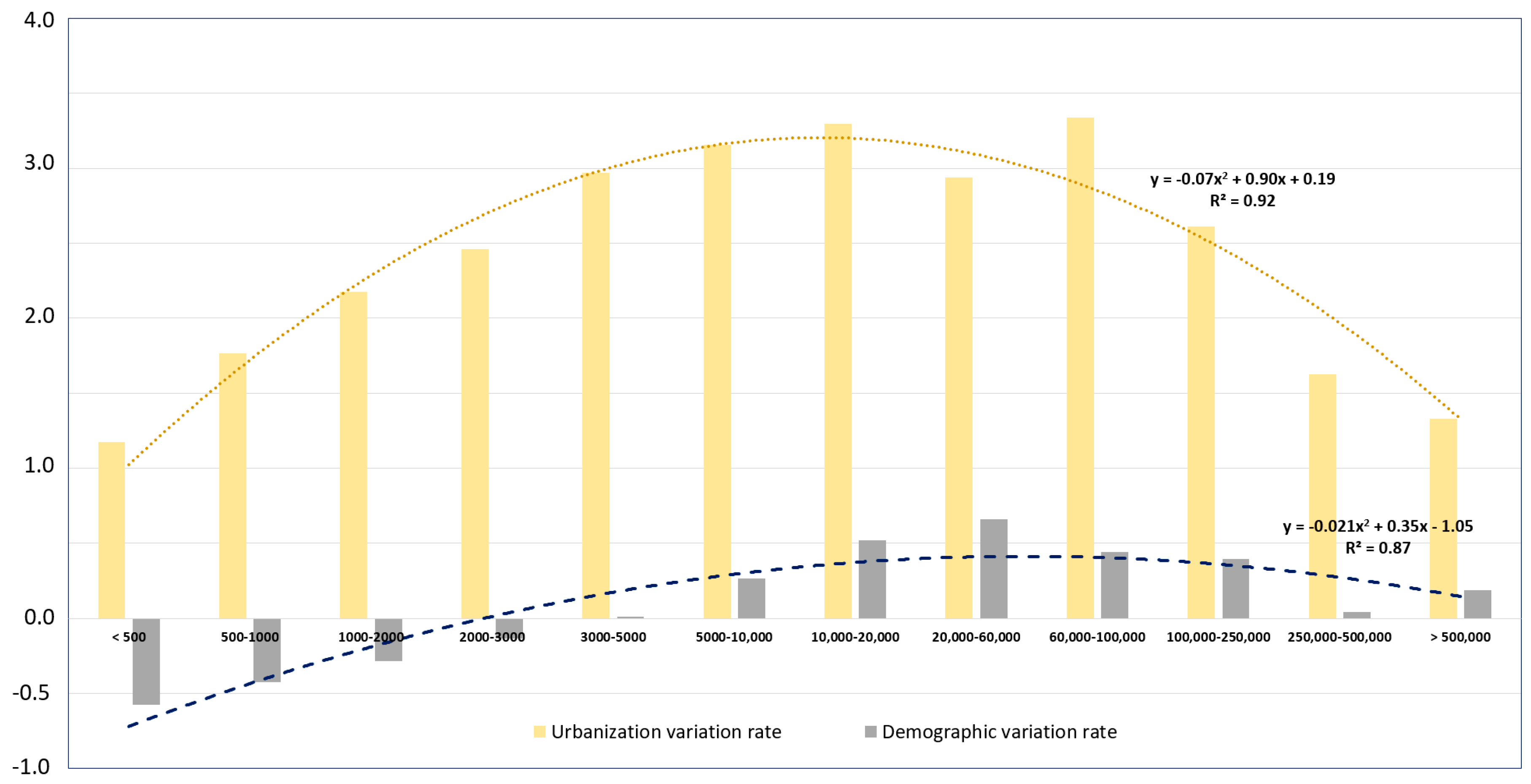 Sustainability 09 00097 g005