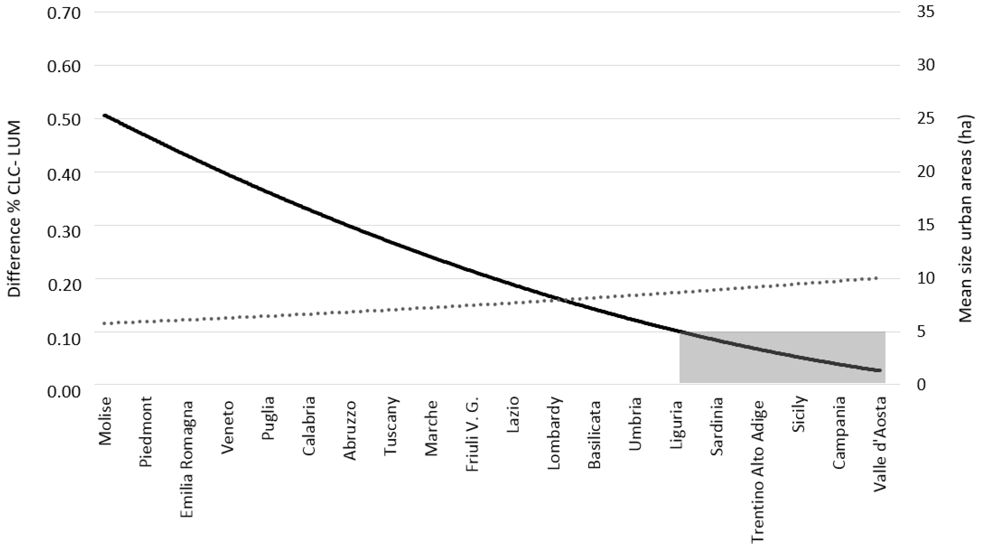 Sustainability 09 00097 g007