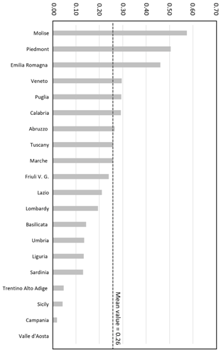 Sustainability 09 00097 i010