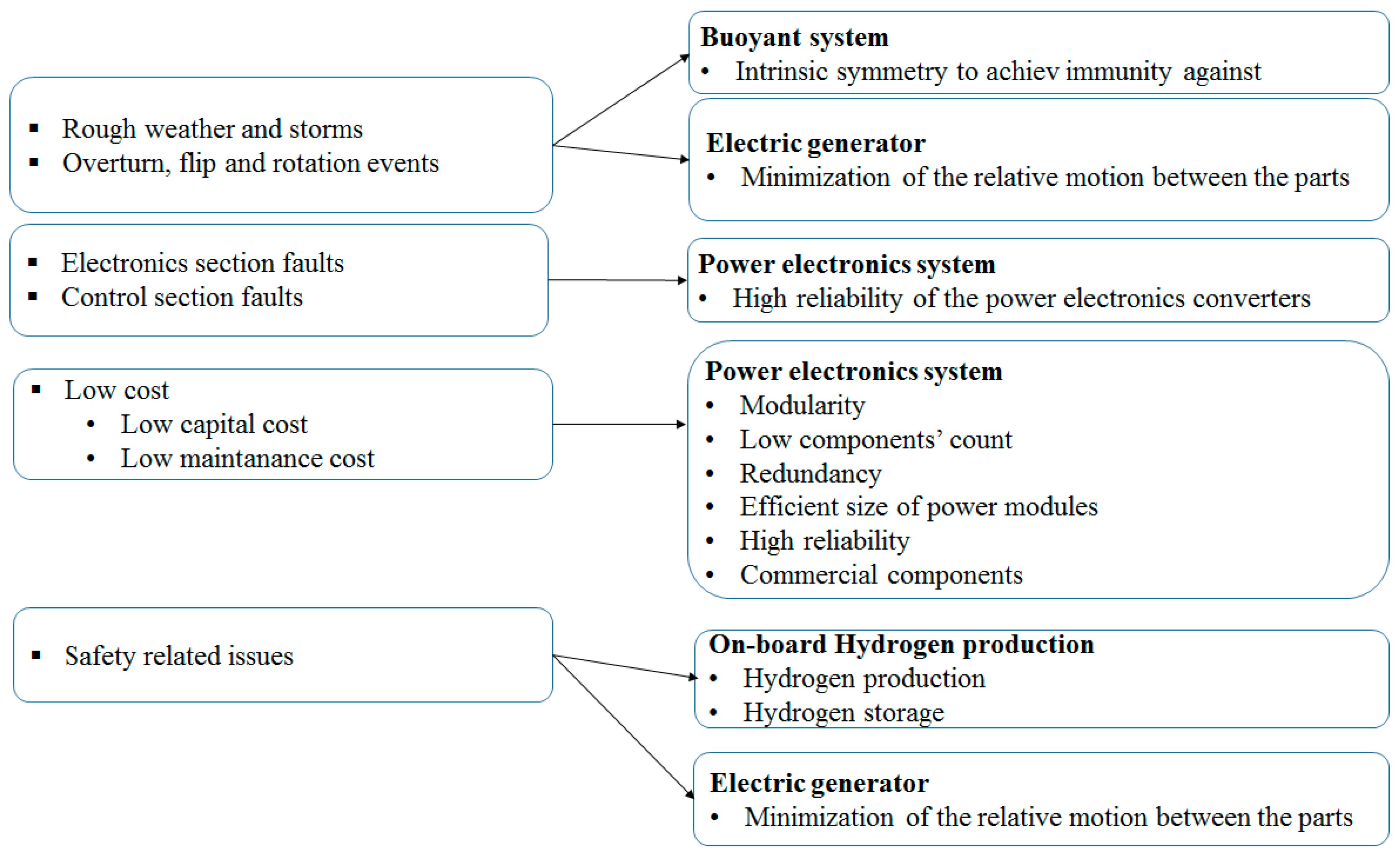 Sustainability 09 00098 g001