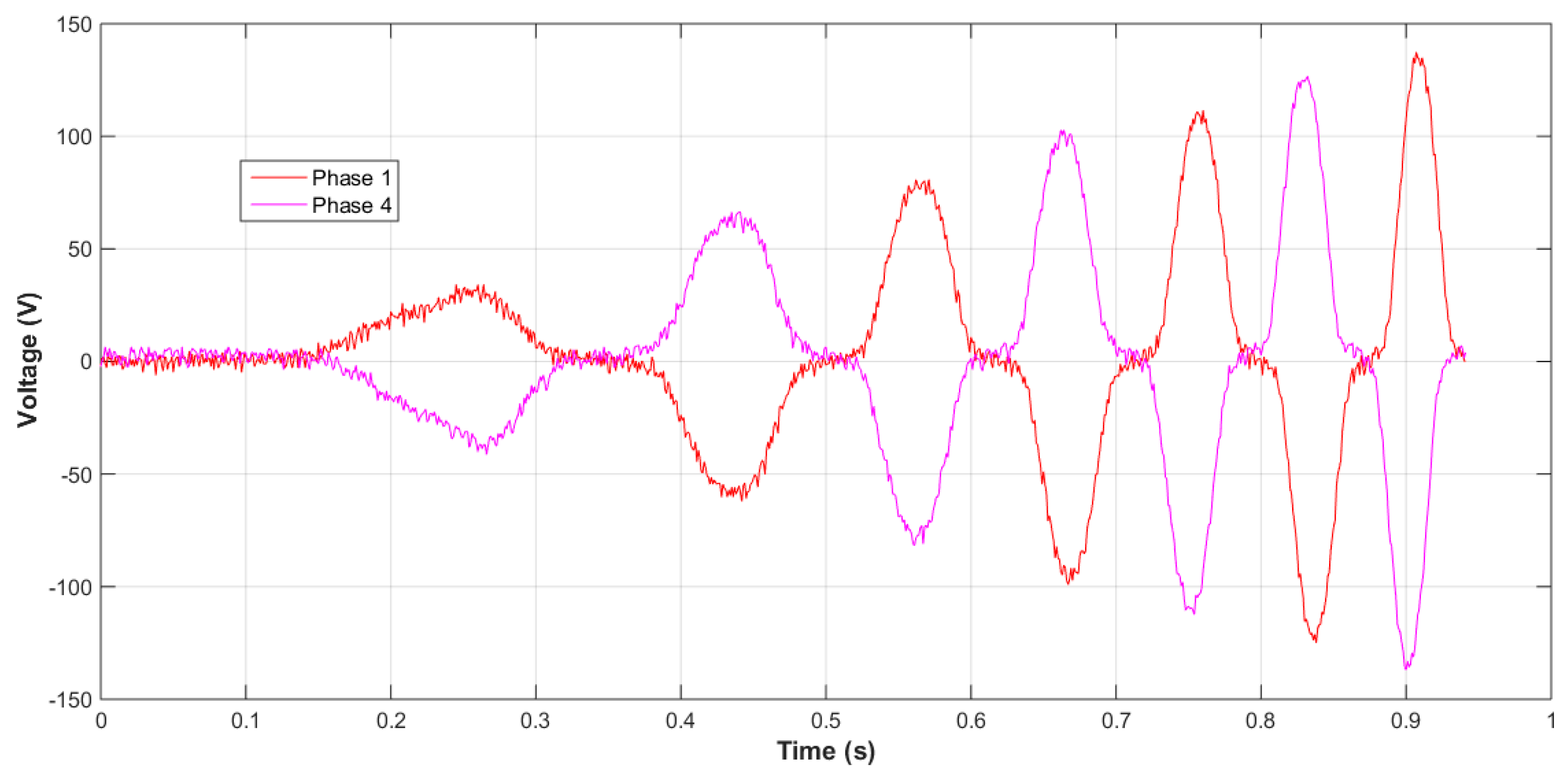 Sustainability 09 00098 g006