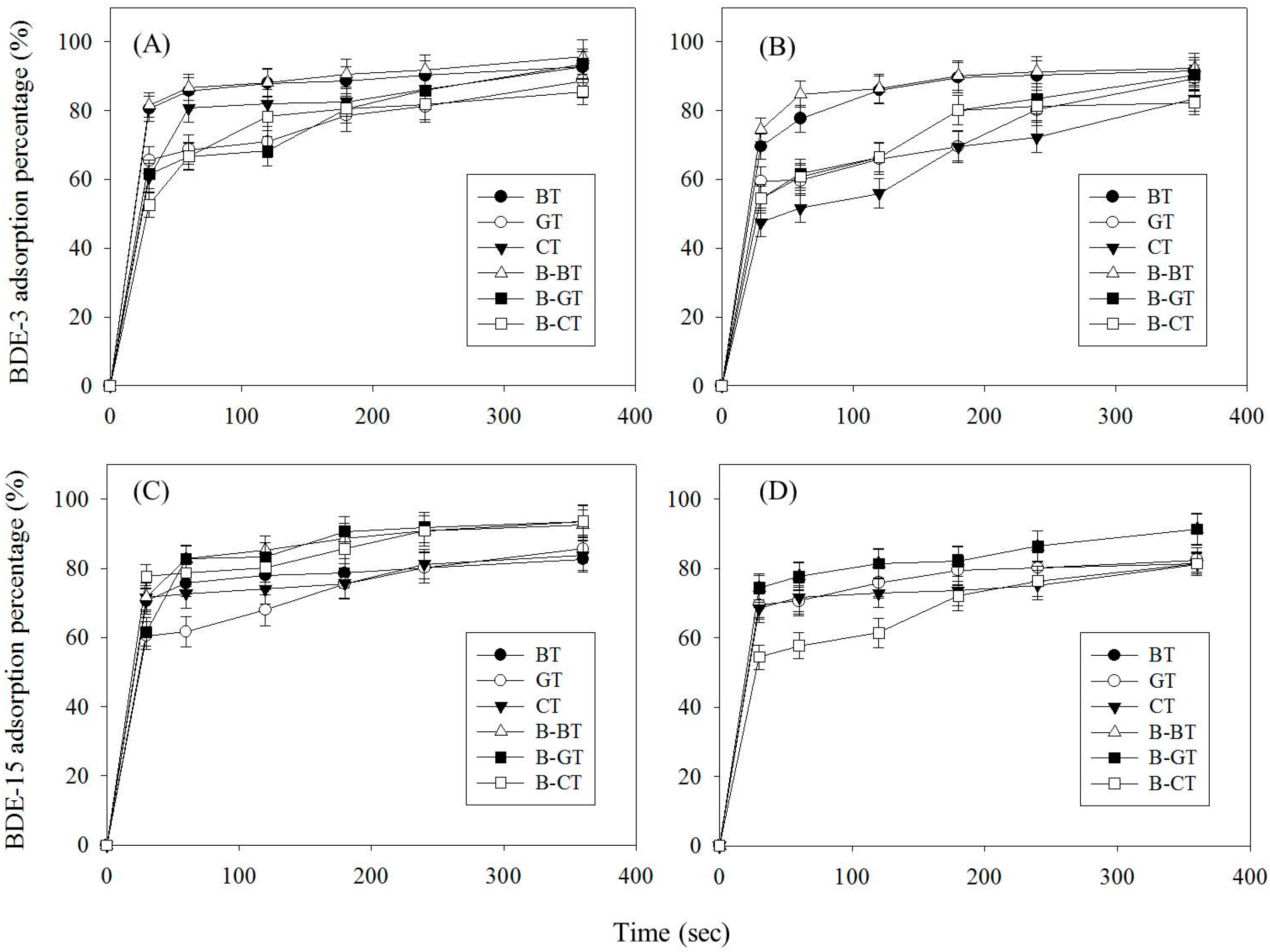 Sustainability 09 00102 g003