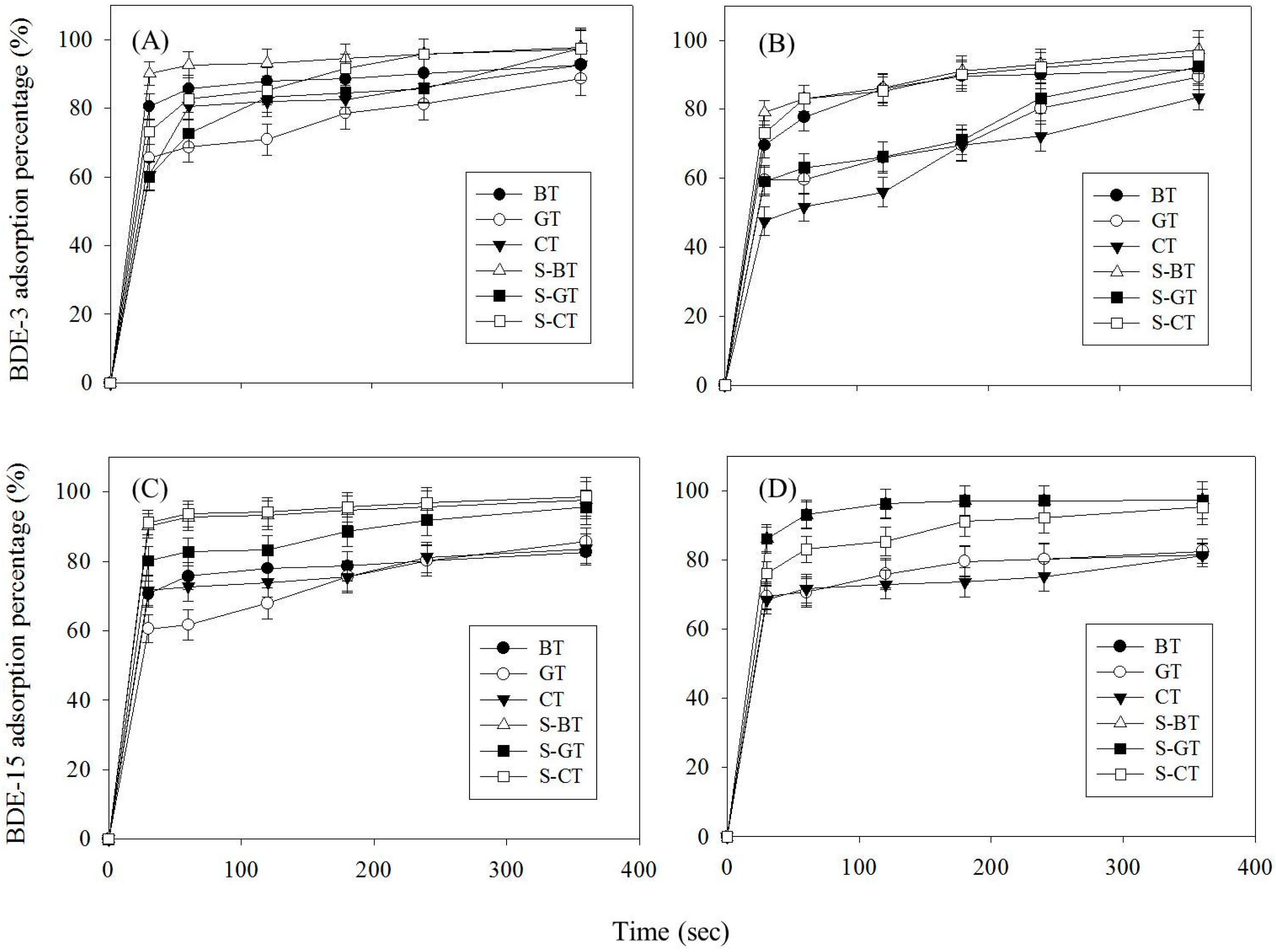 Sustainability 09 00102 g004