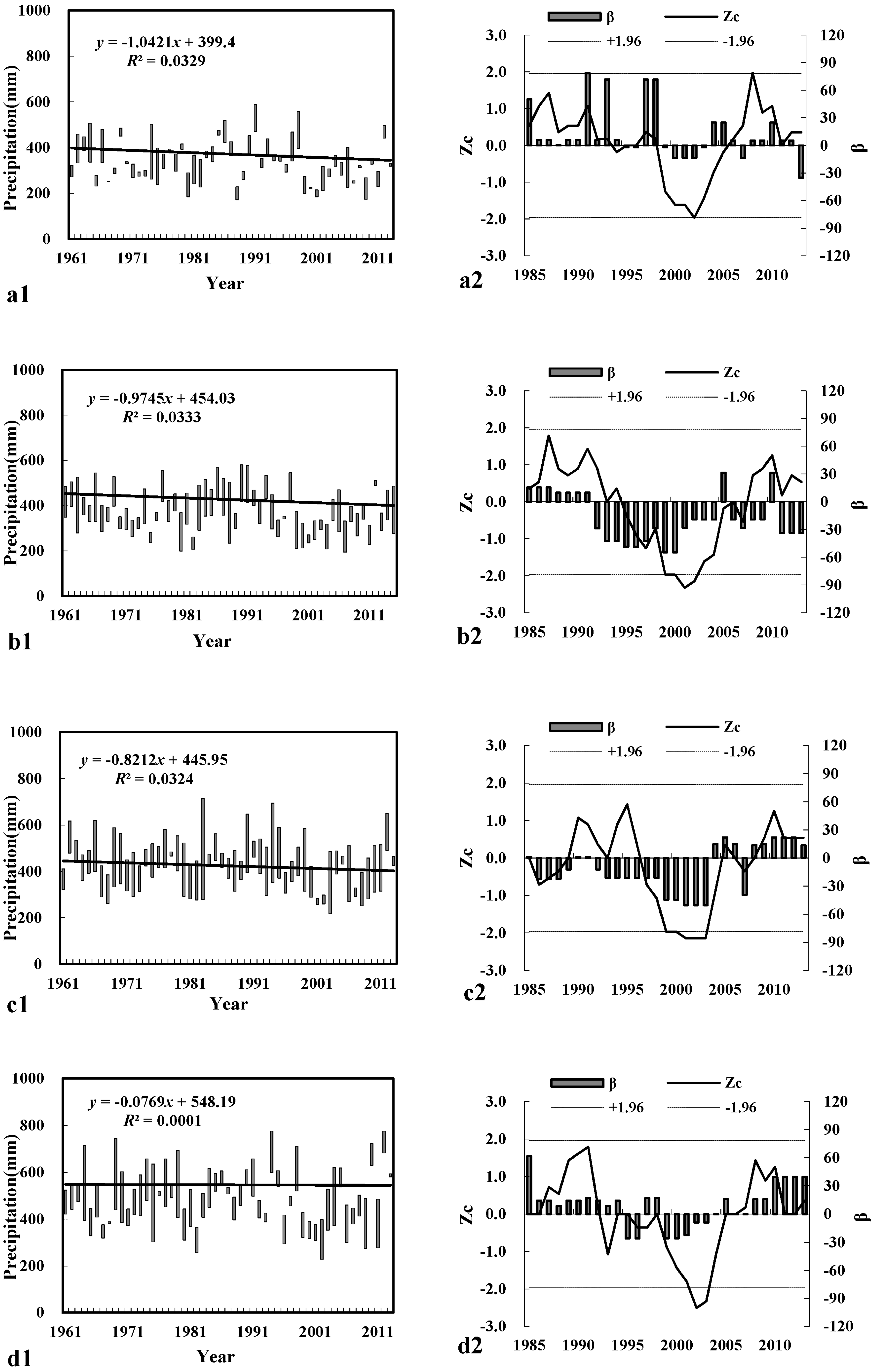 Sustainability 09 00111 g002