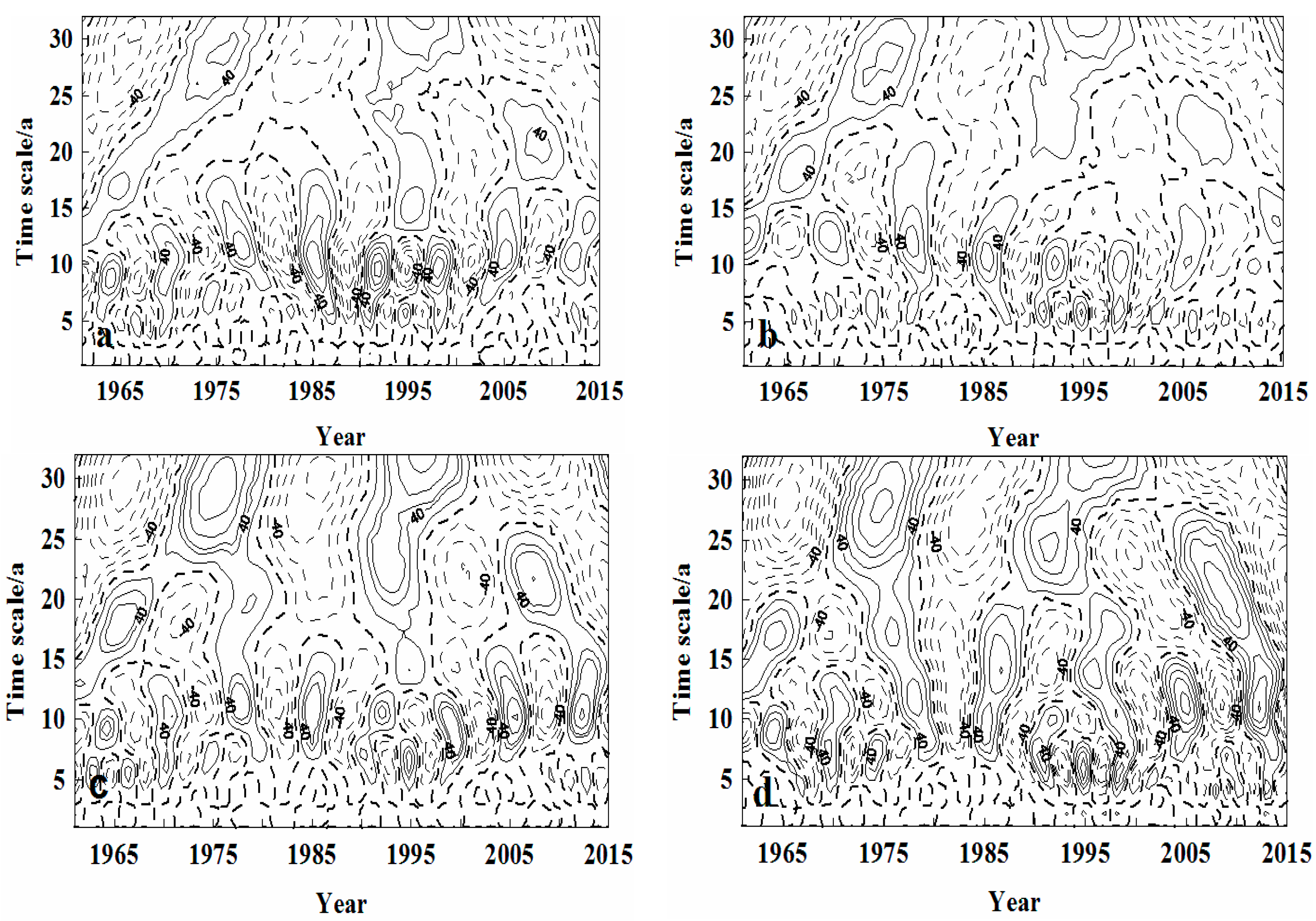 Sustainability 09 00111 g003