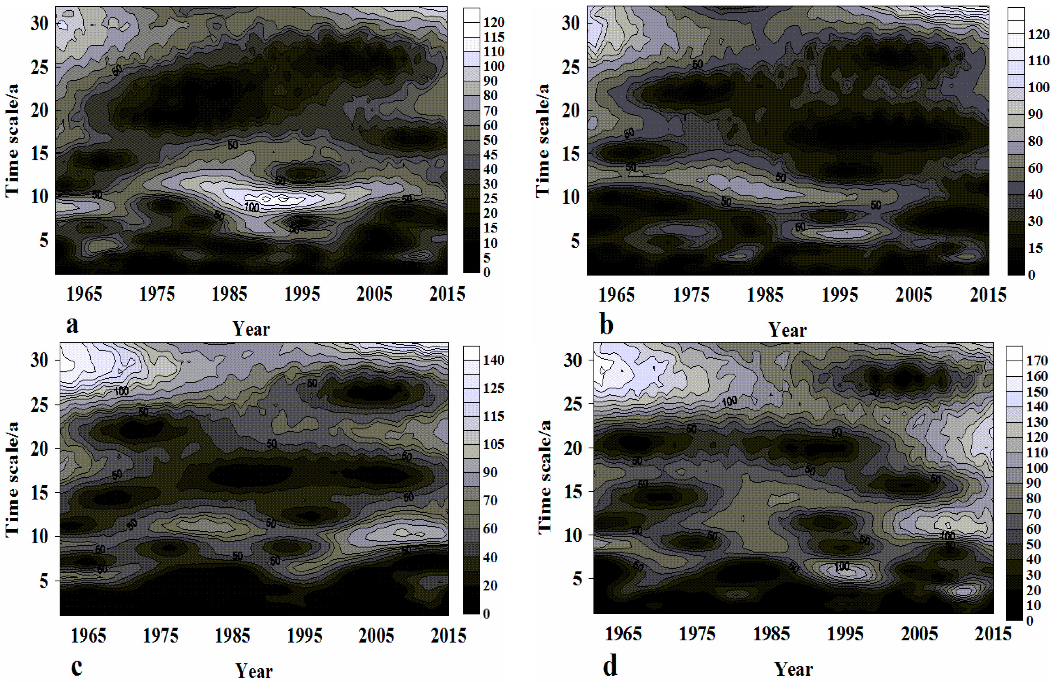 Sustainability 09 00111 g004