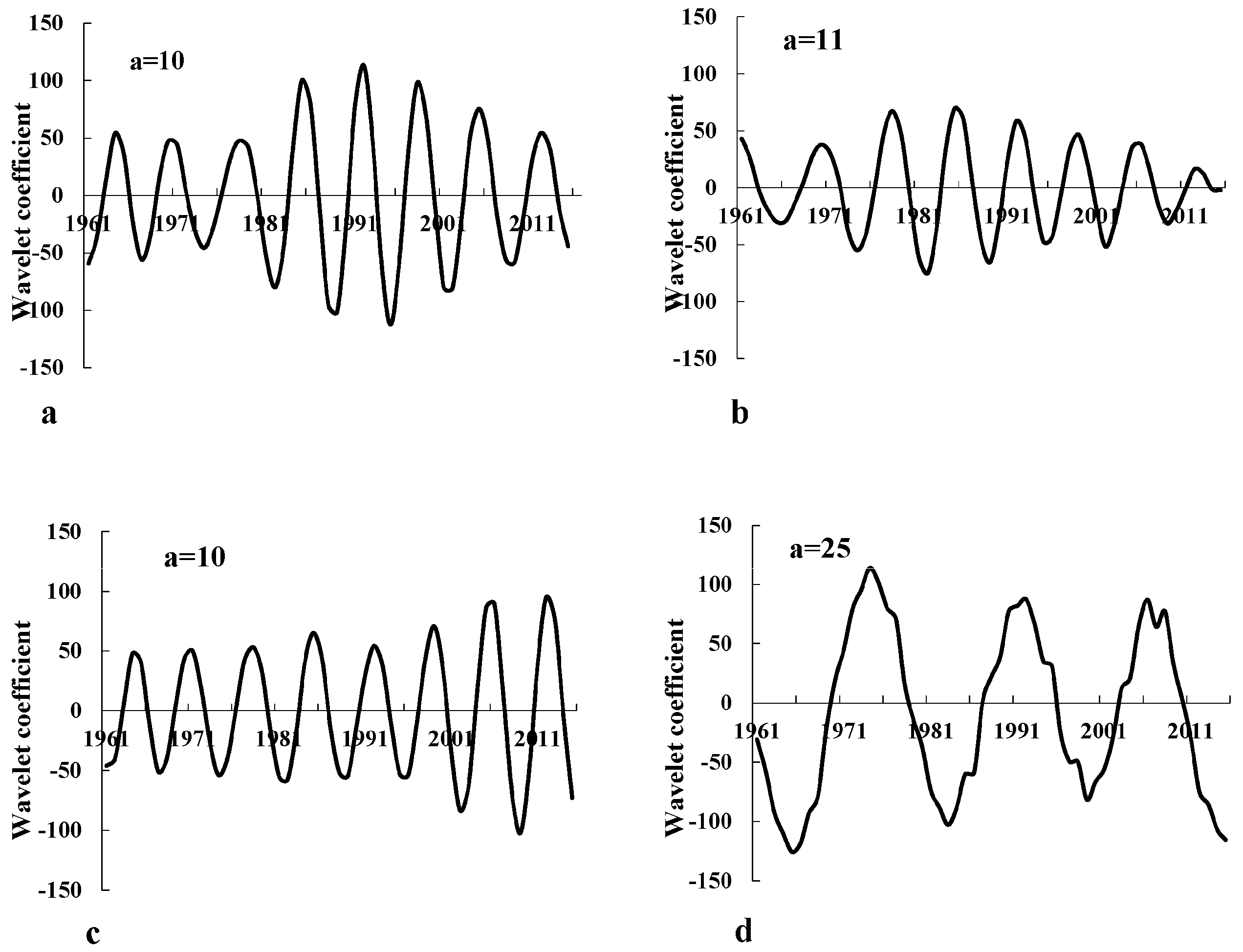 Sustainability 09 00111 g006