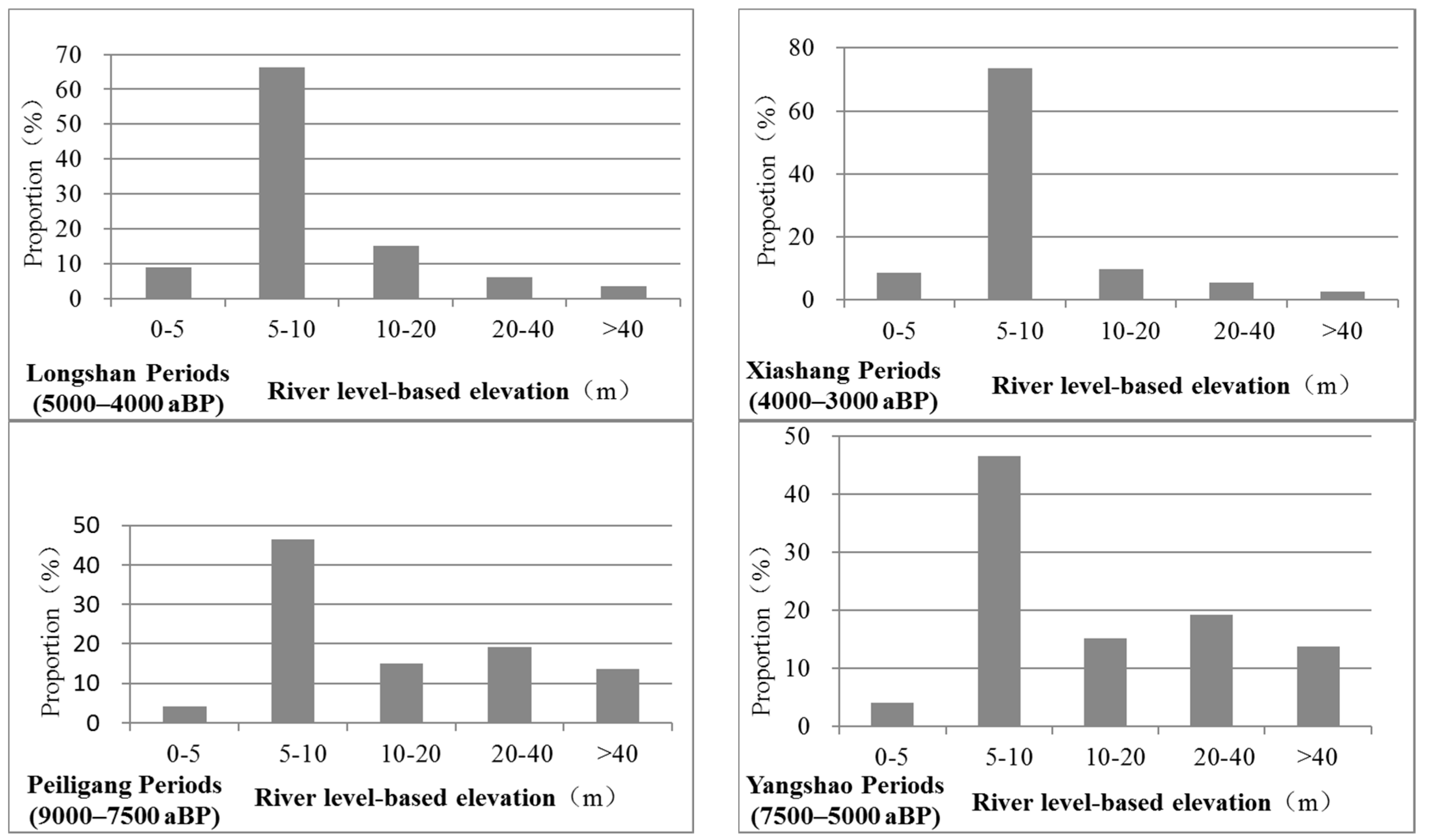 Sustainability 09 00114 g006