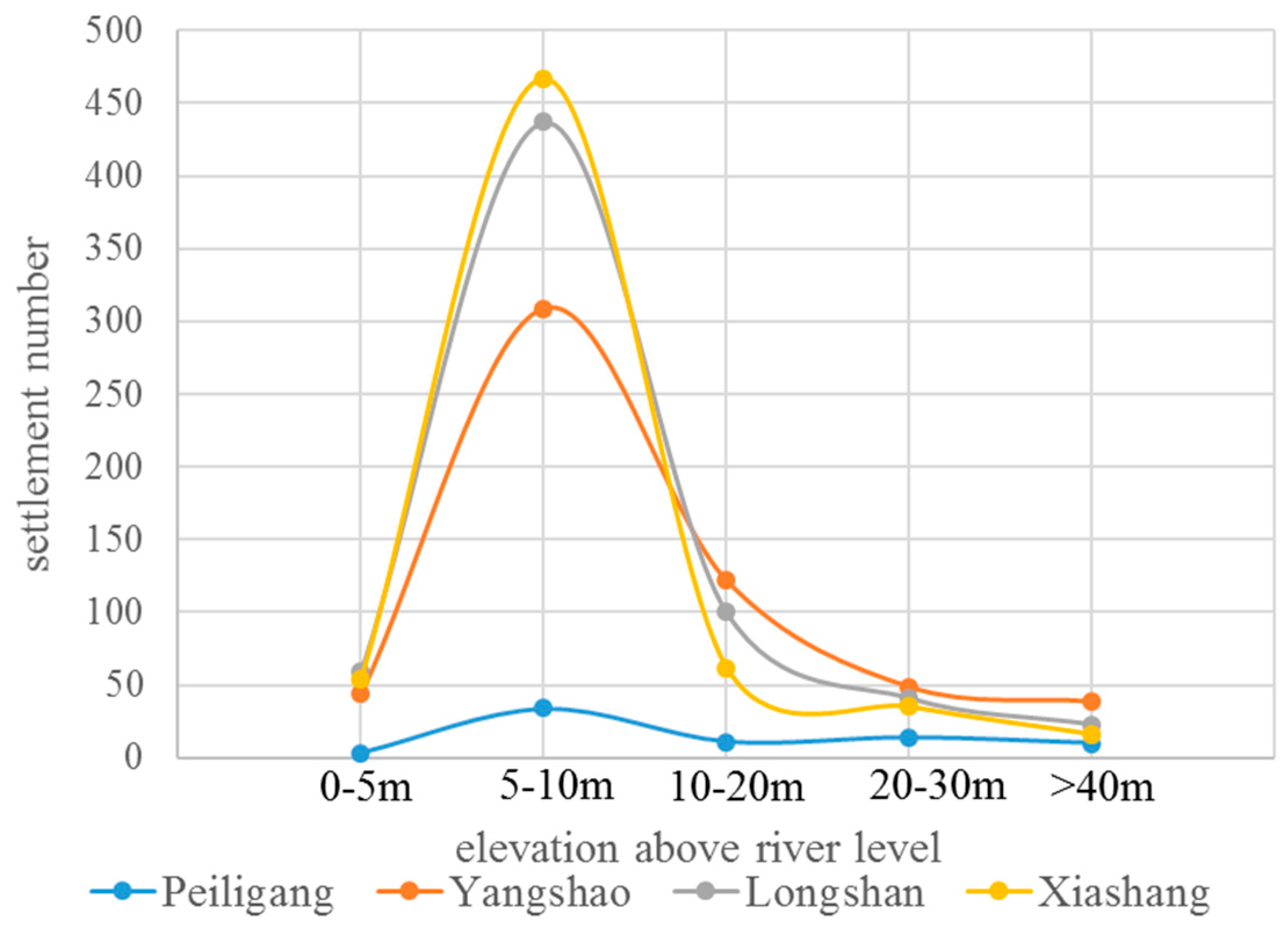 Sustainability 09 00114 g007