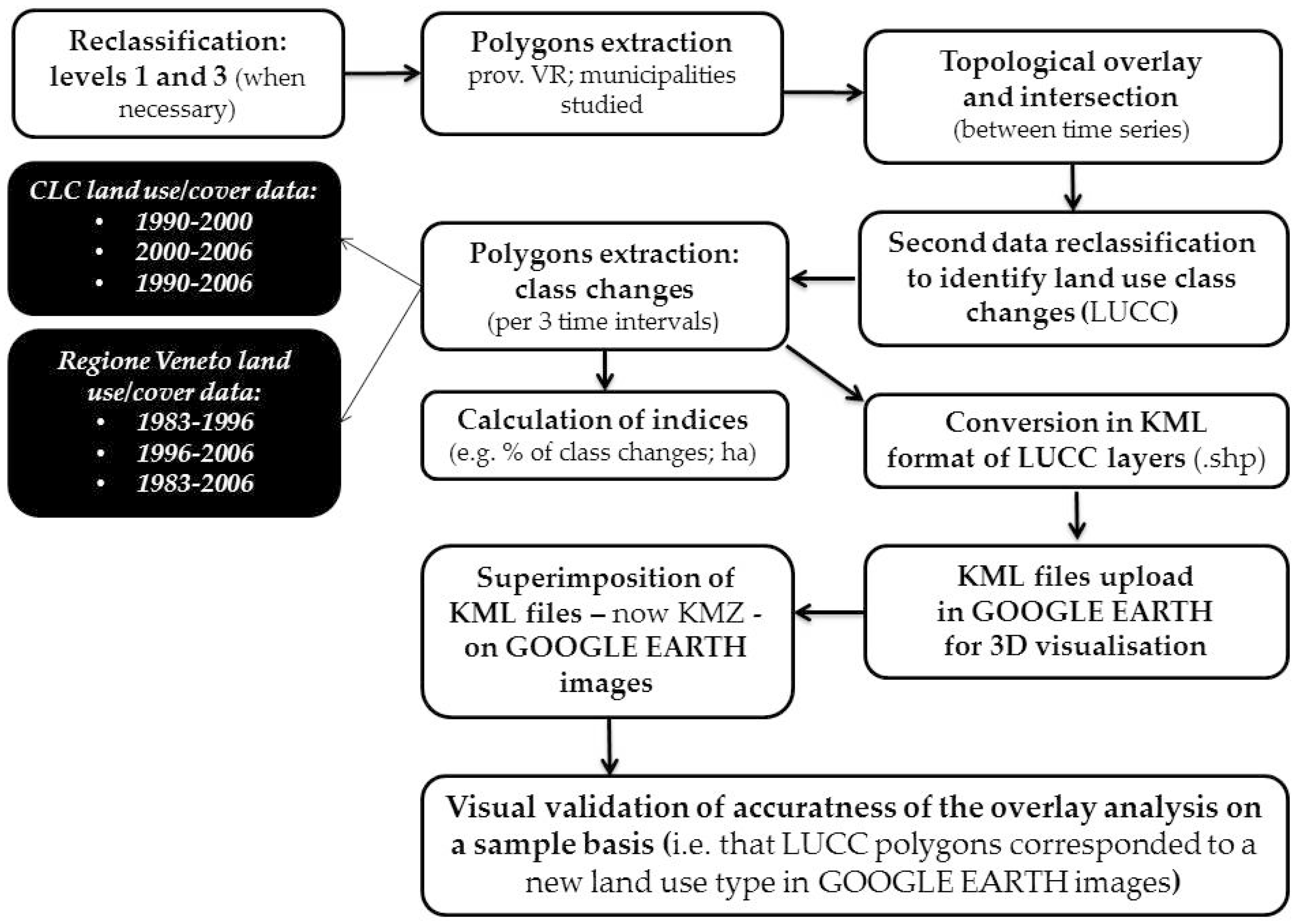 Sustainability 09 00116 g002
