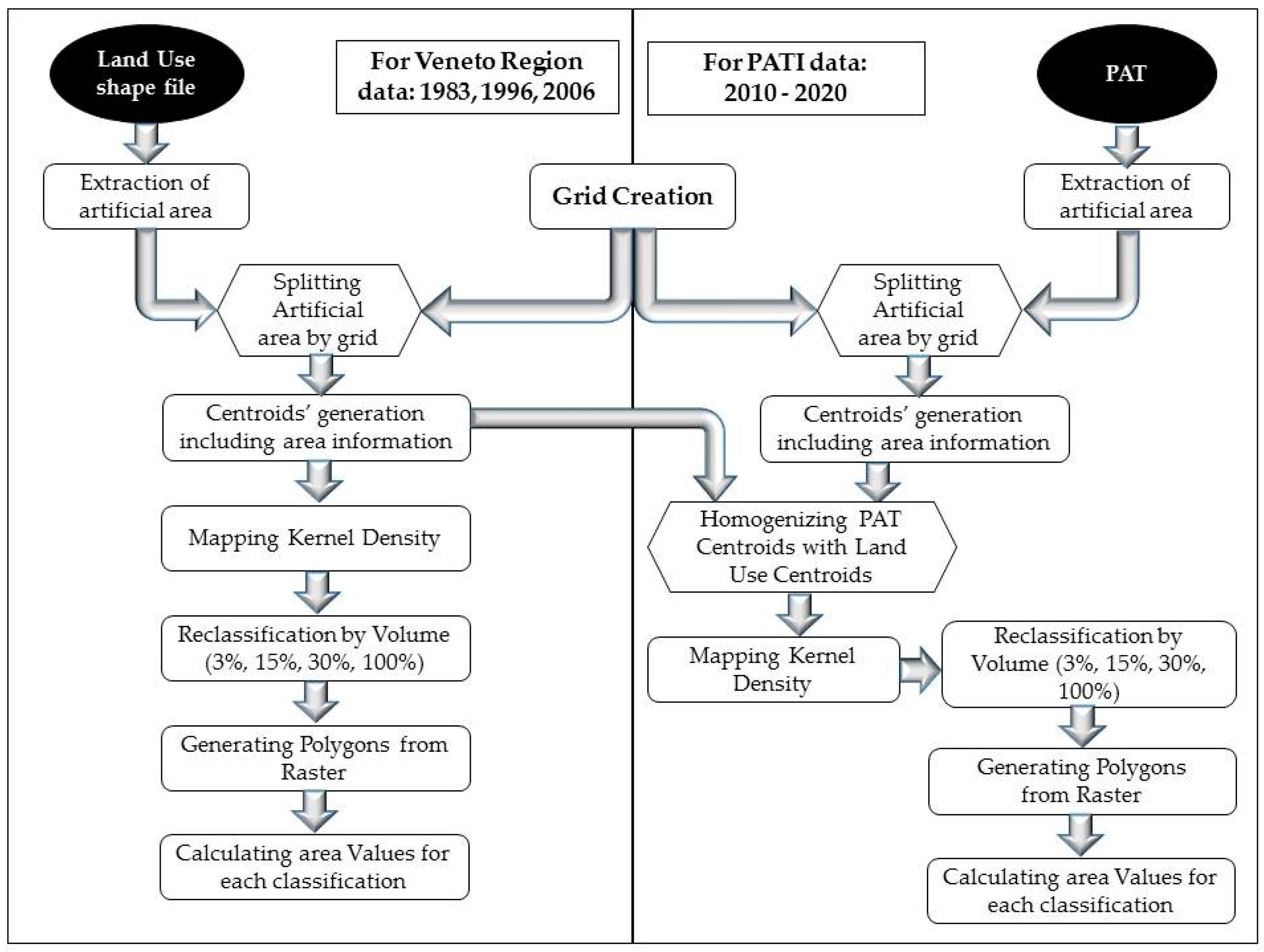 Sustainability 09 00116 g003