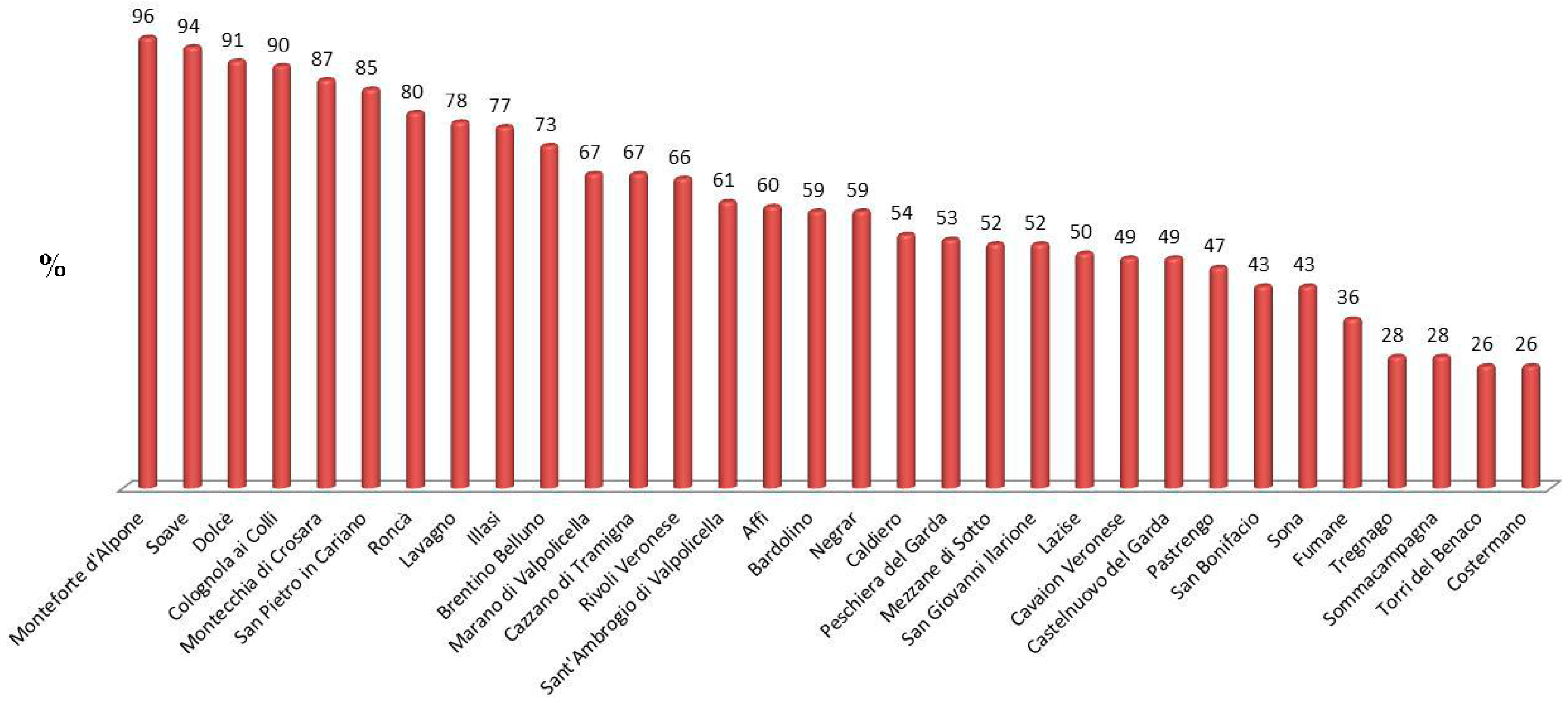 Sustainability 09 00116 g004