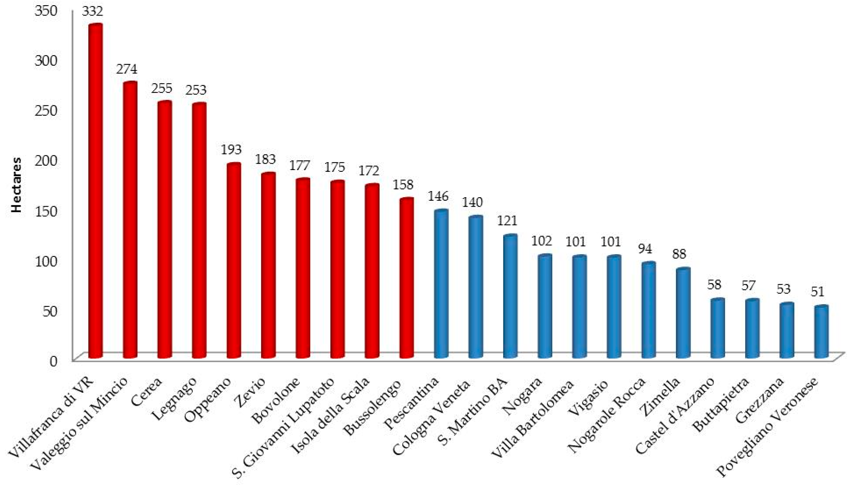Sustainability 09 00116 g006
