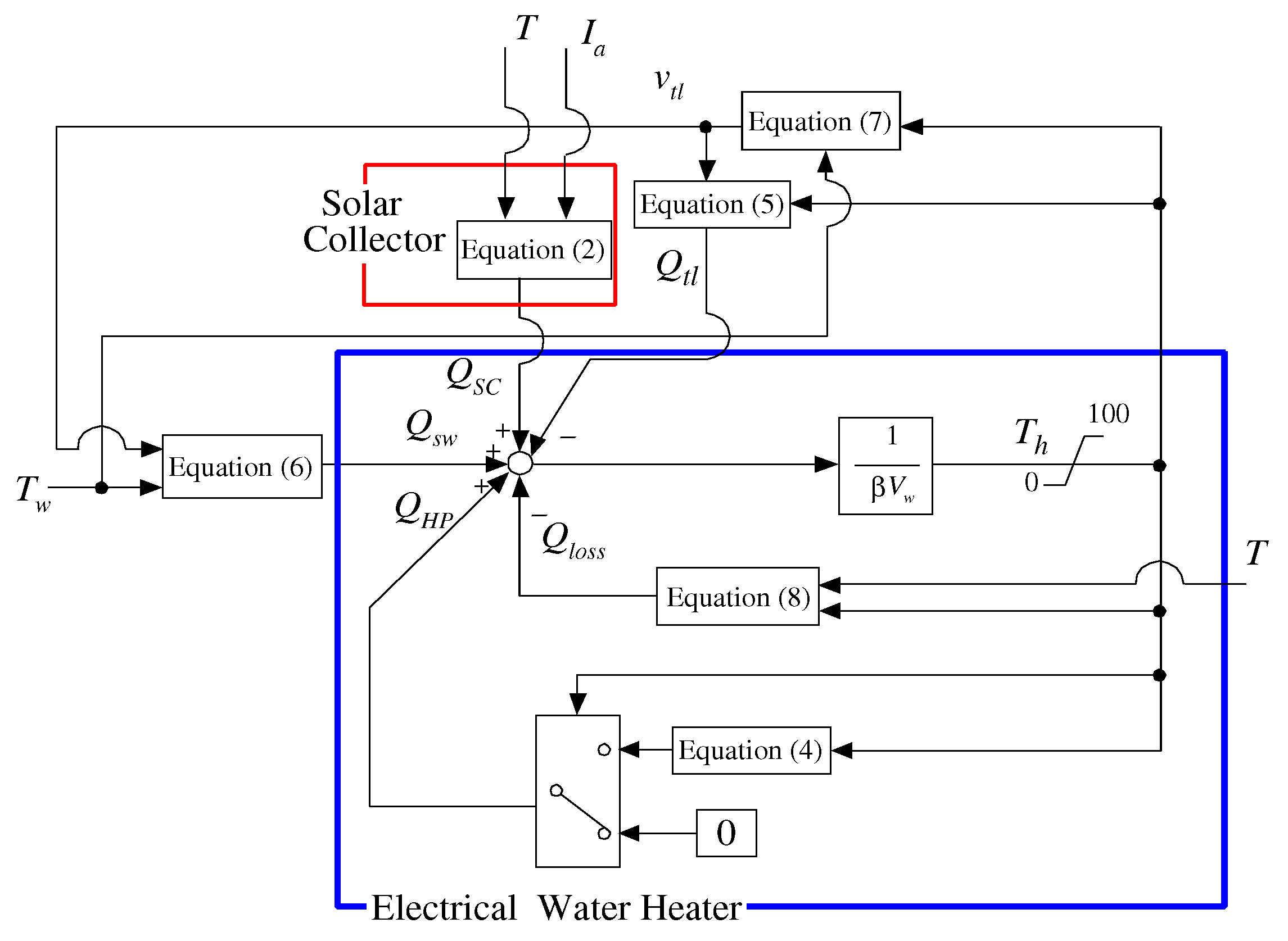Sustainability 09 00117 g002