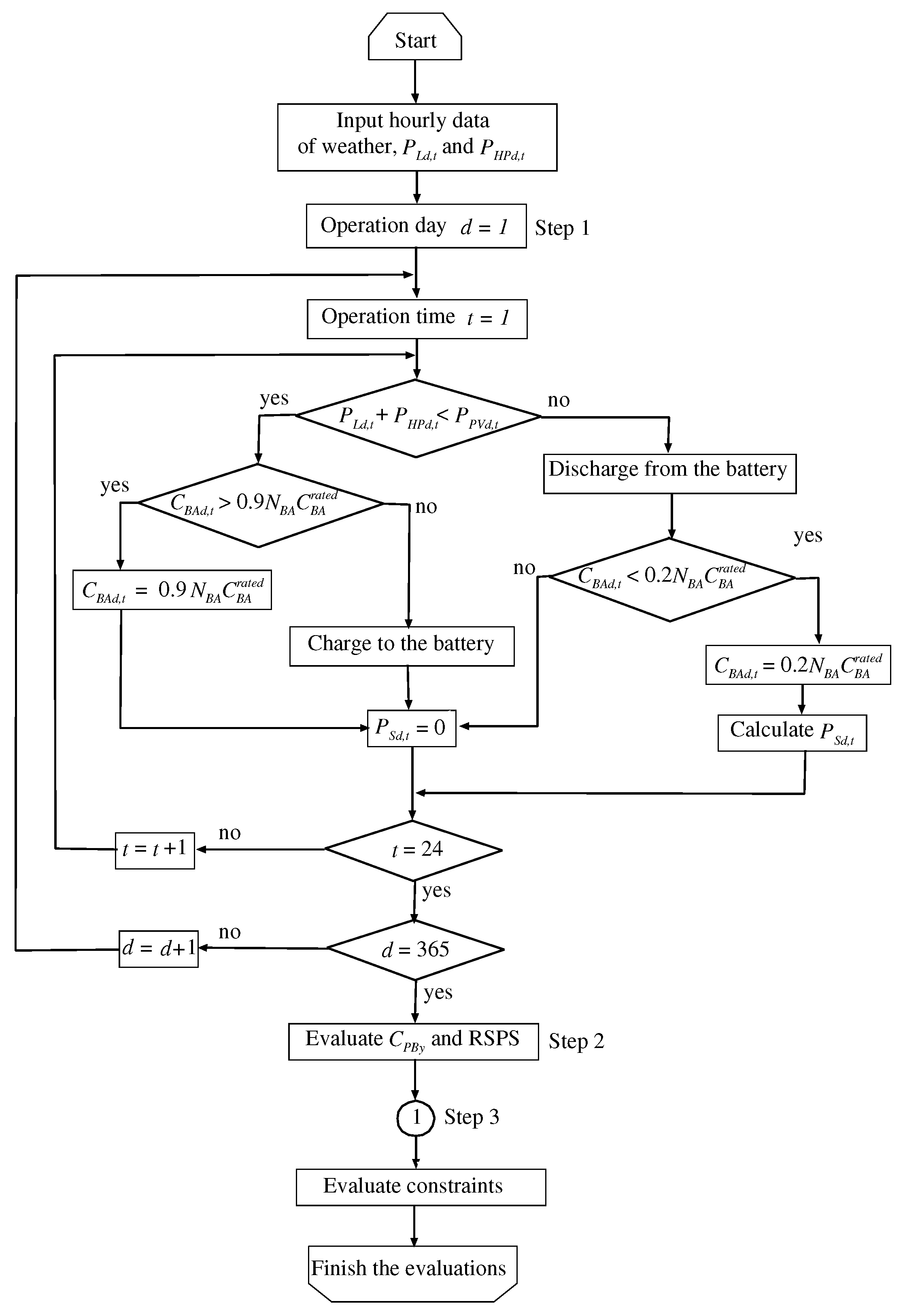 Sustainability 09 00117 g004