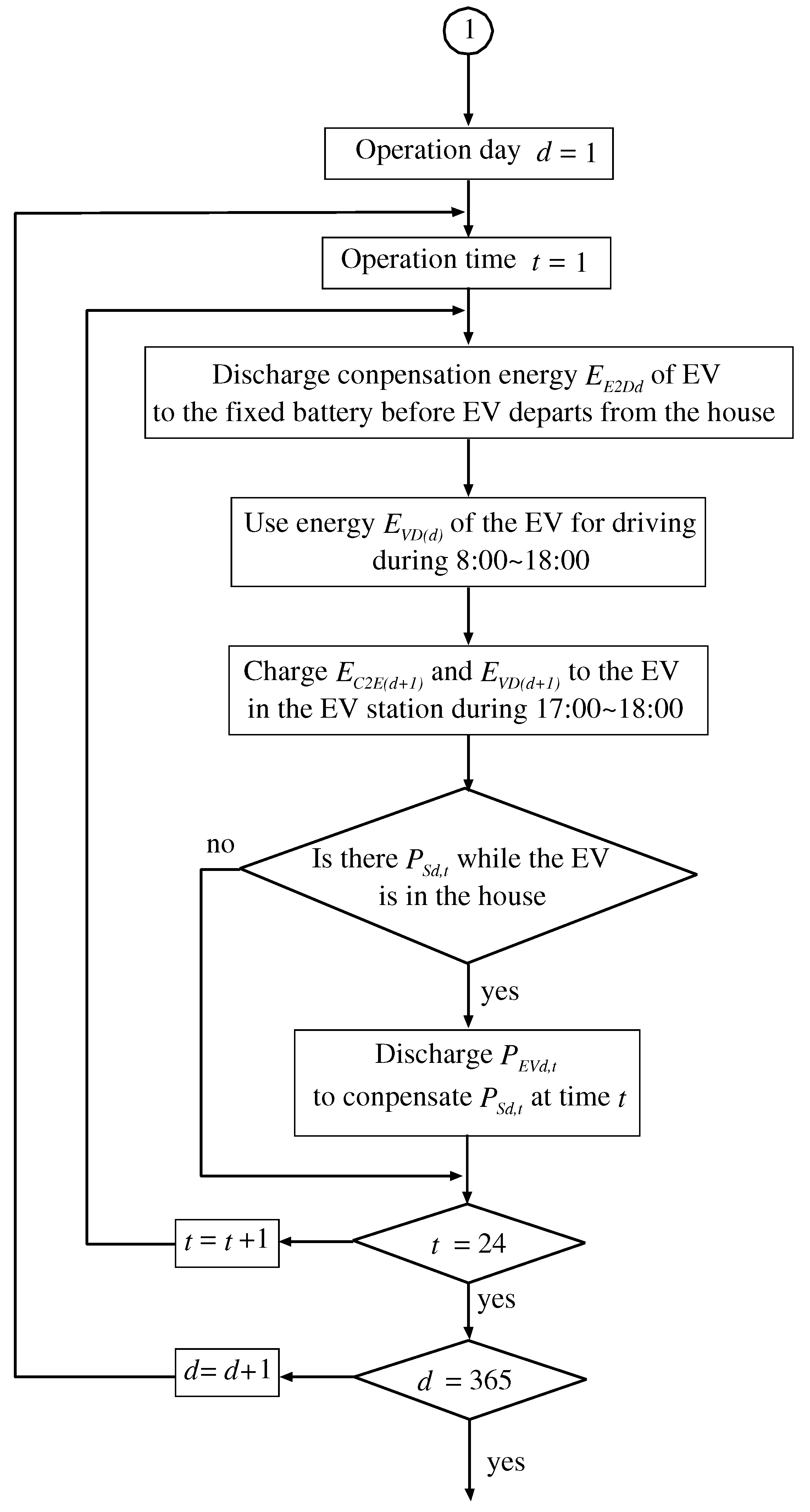 Sustainability 09 00117 g005