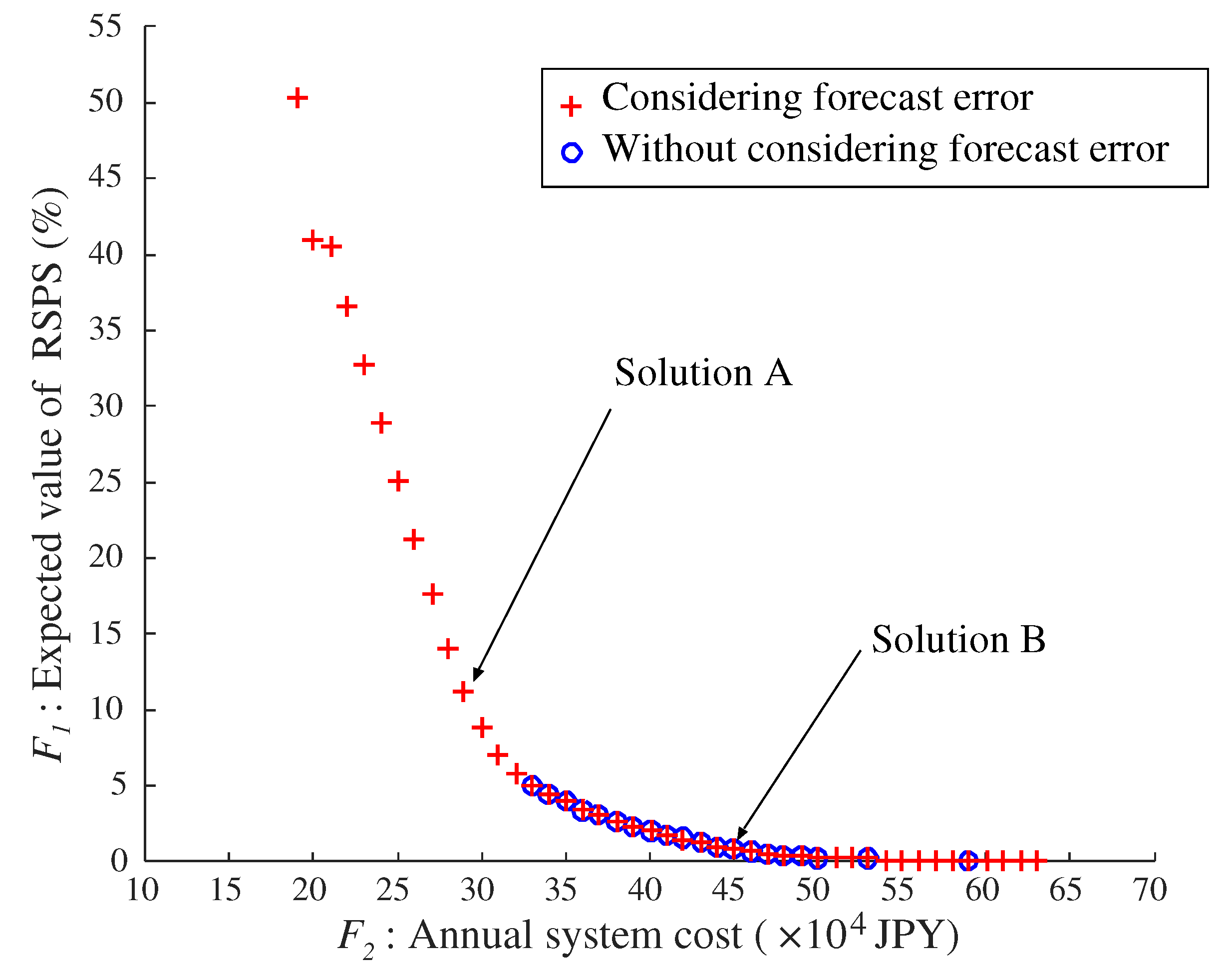 Sustainability 09 00117 g011