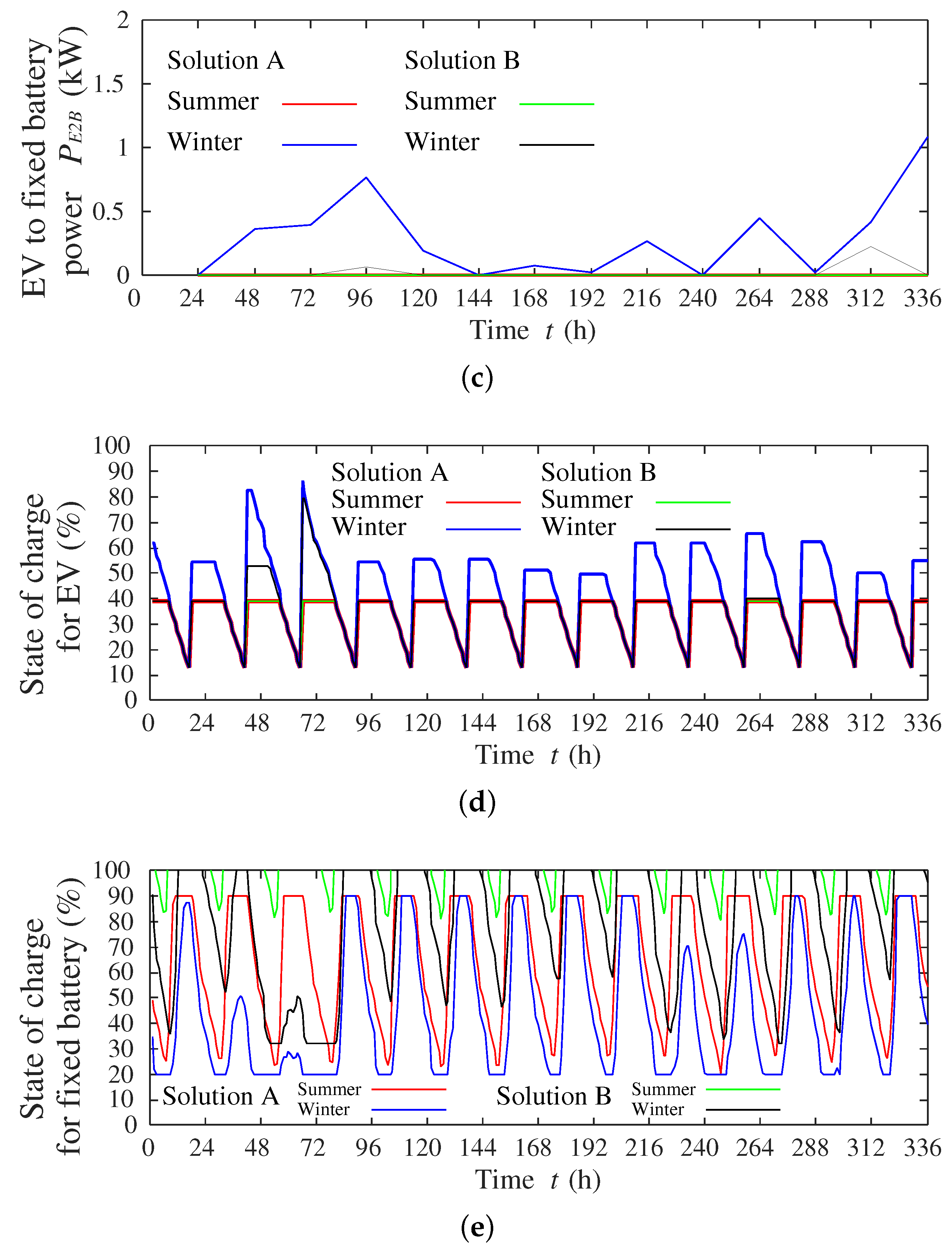 Sustainability 09 00117 g013b