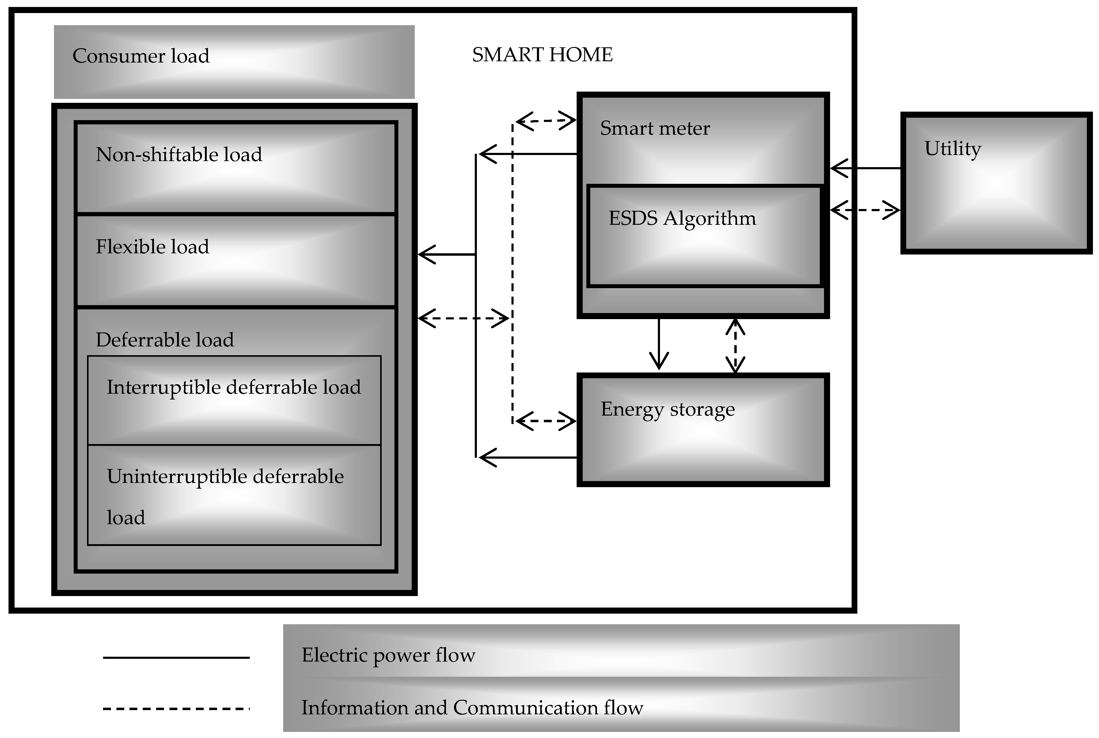 Sustainability 09 00120 g001