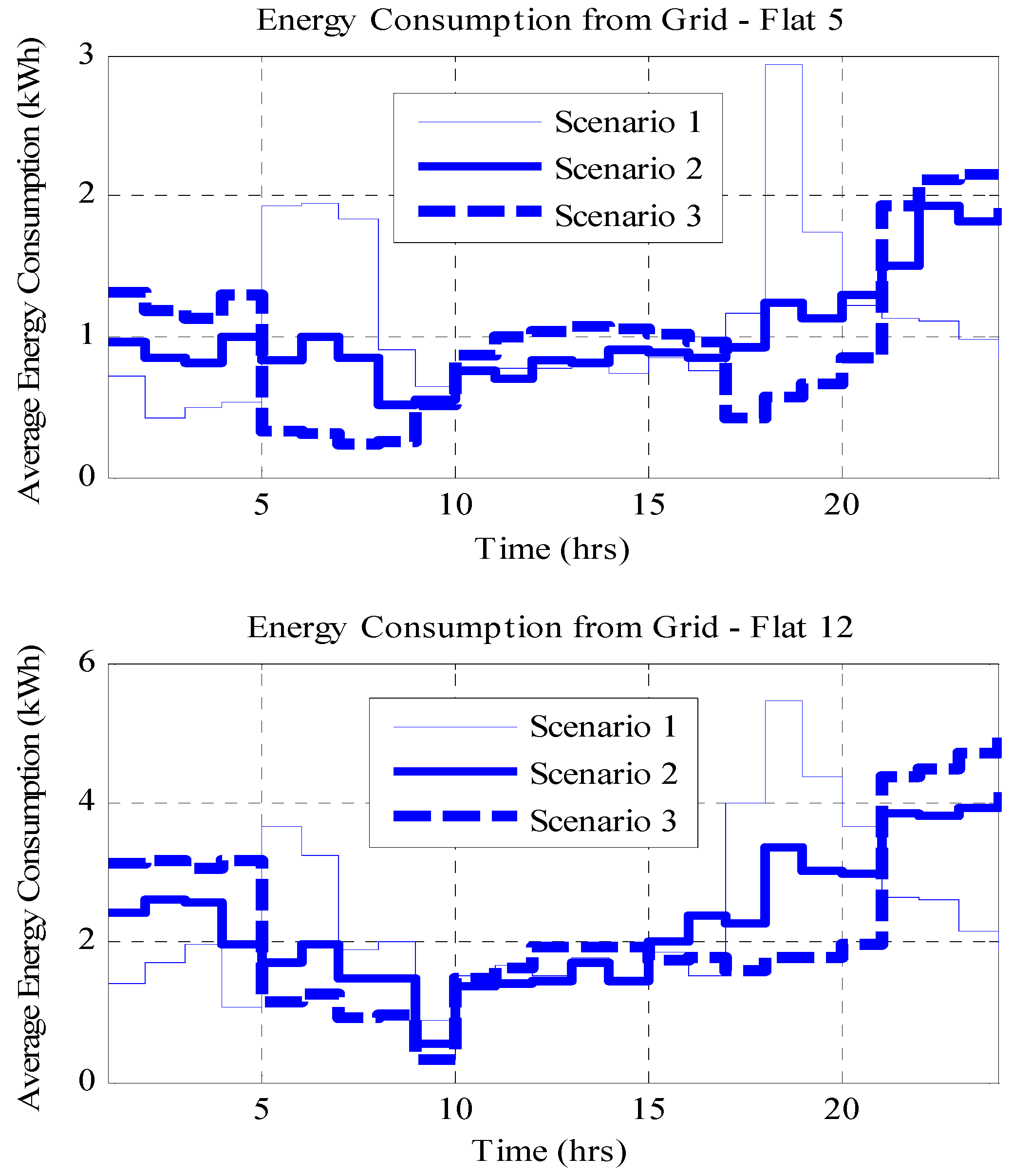 Sustainability 09 00120 g002