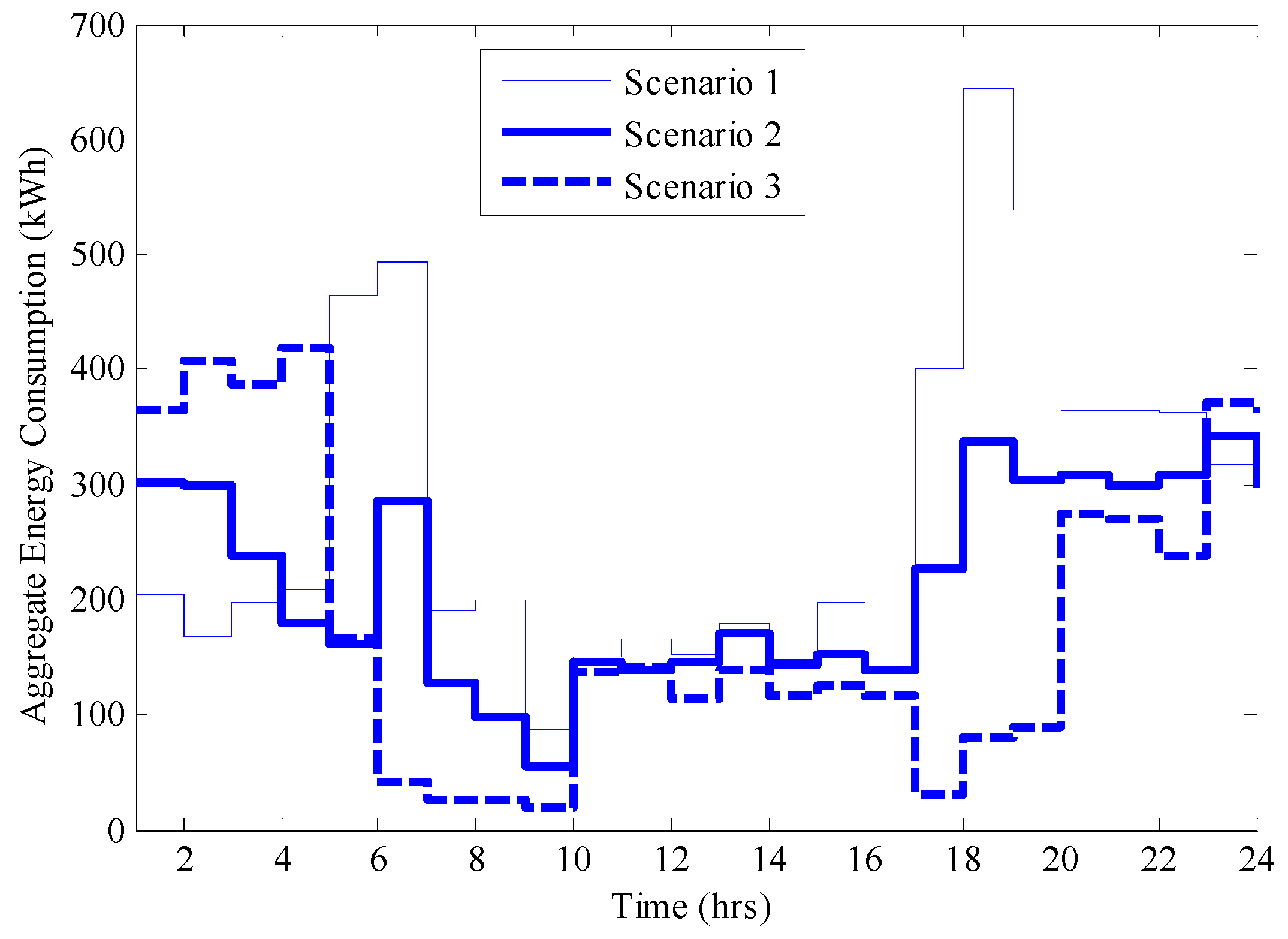 Sustainability 09 00120 g003