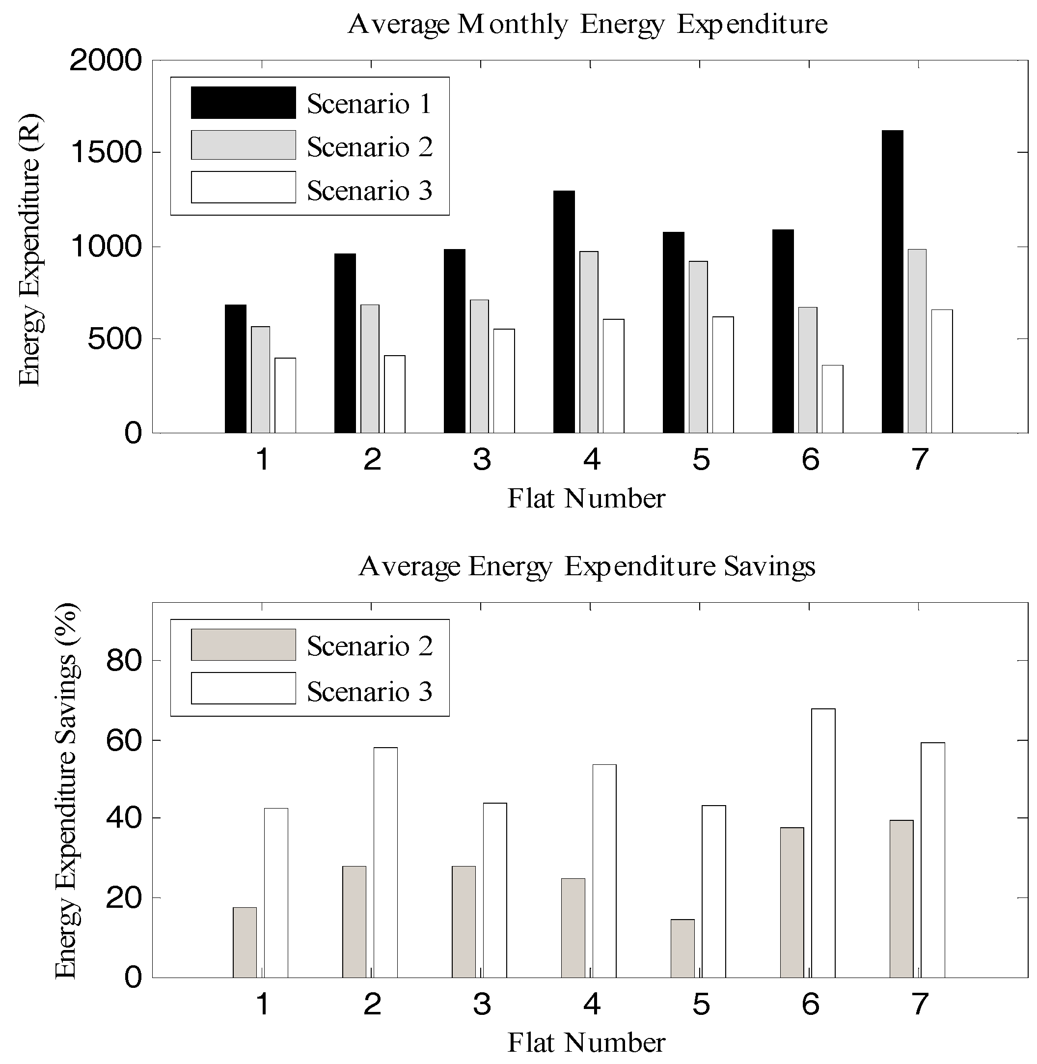 Sustainability 09 00120 g004
