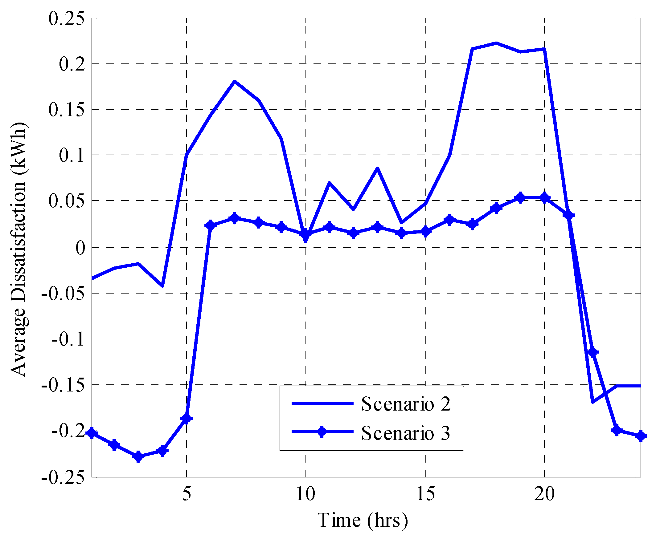 Sustainability 09 00120 g005