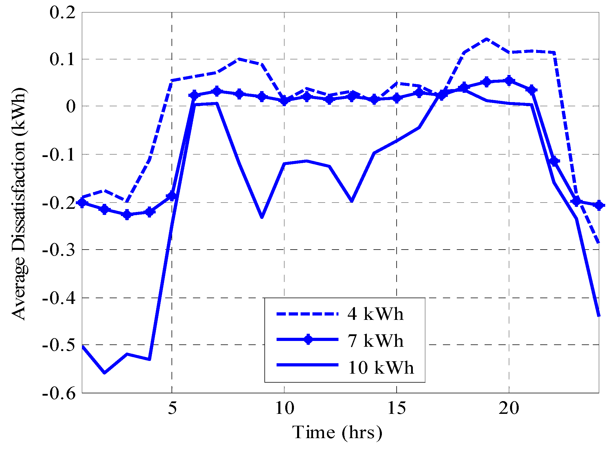 Sustainability 09 00120 g006