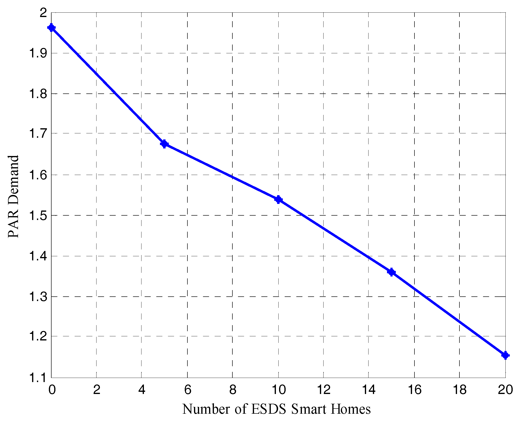 Sustainability 09 00120 g007