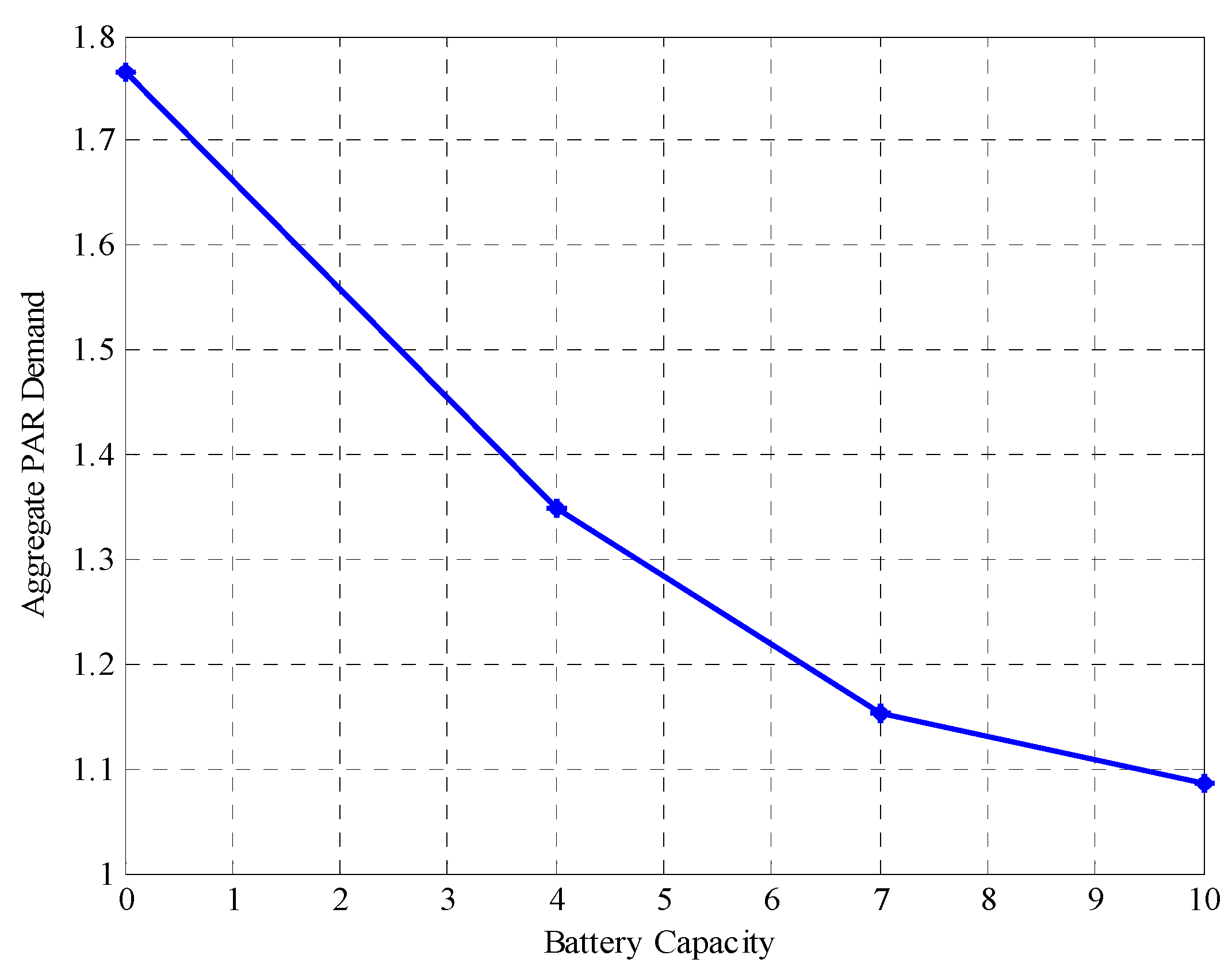 Sustainability 09 00120 g008