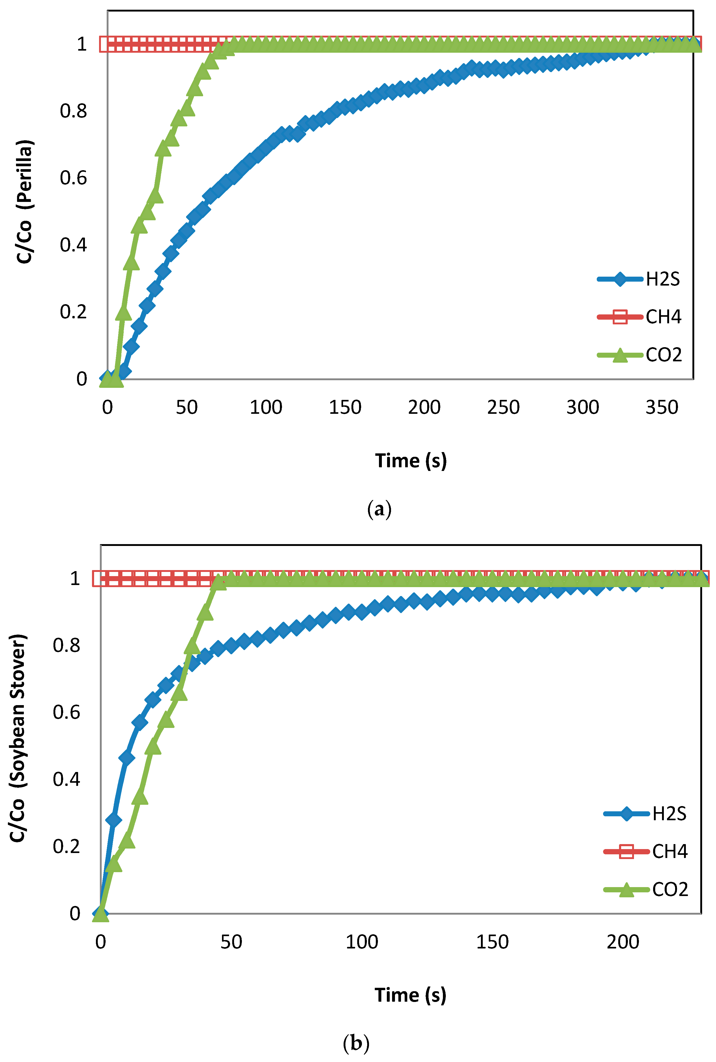 Sustainability 09 00121 g003a