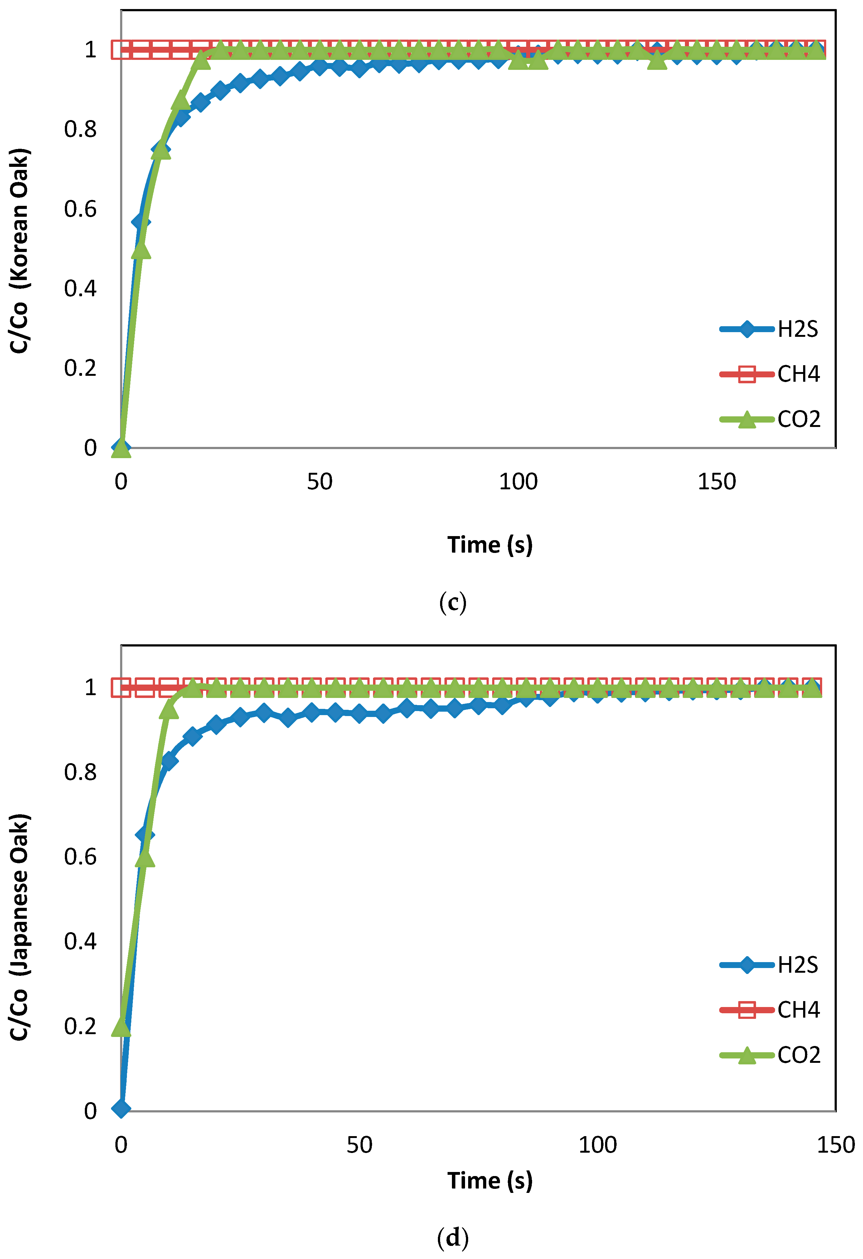 Sustainability 09 00121 g003b